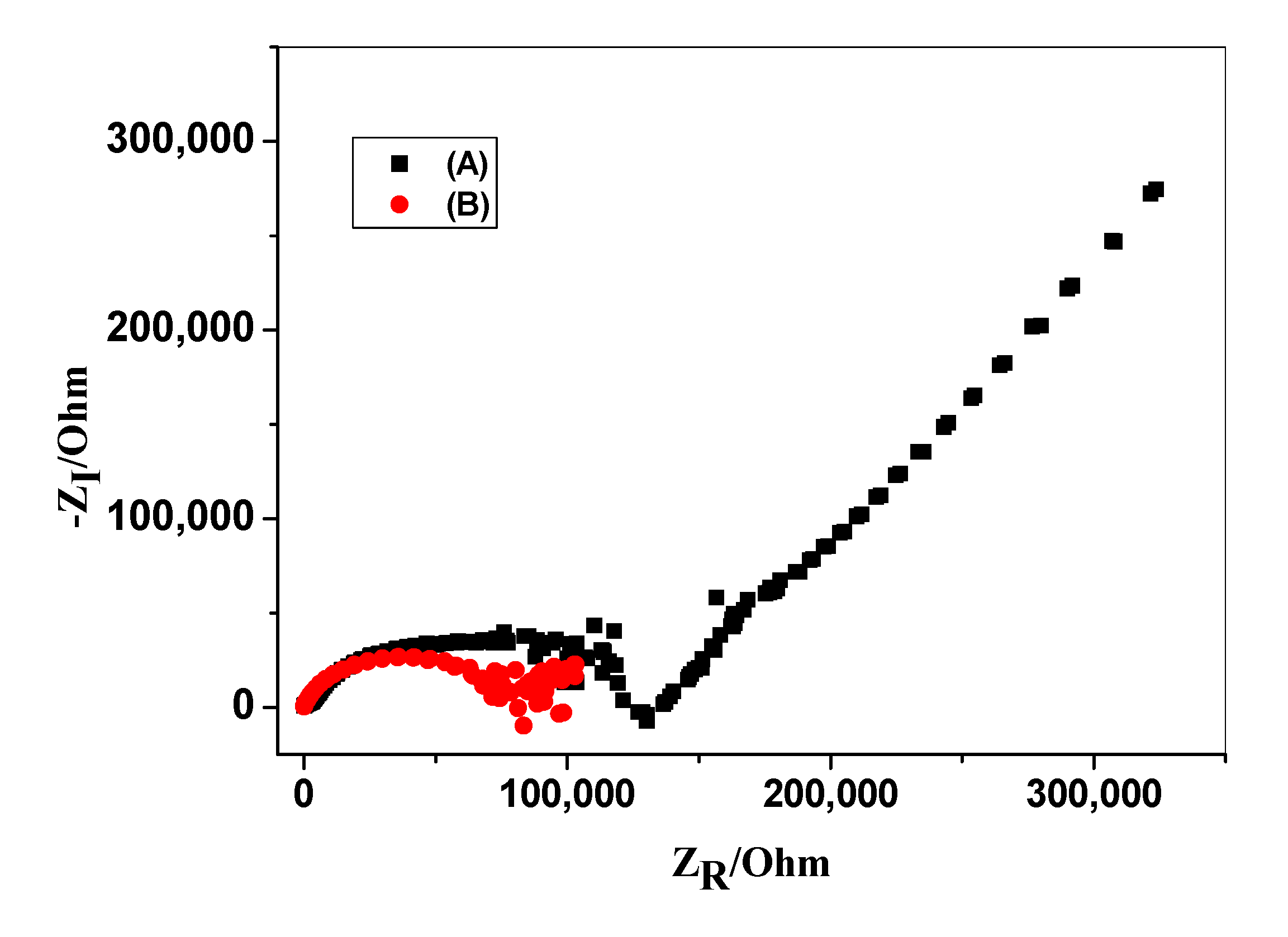 Chemosensors 08 00086 g005