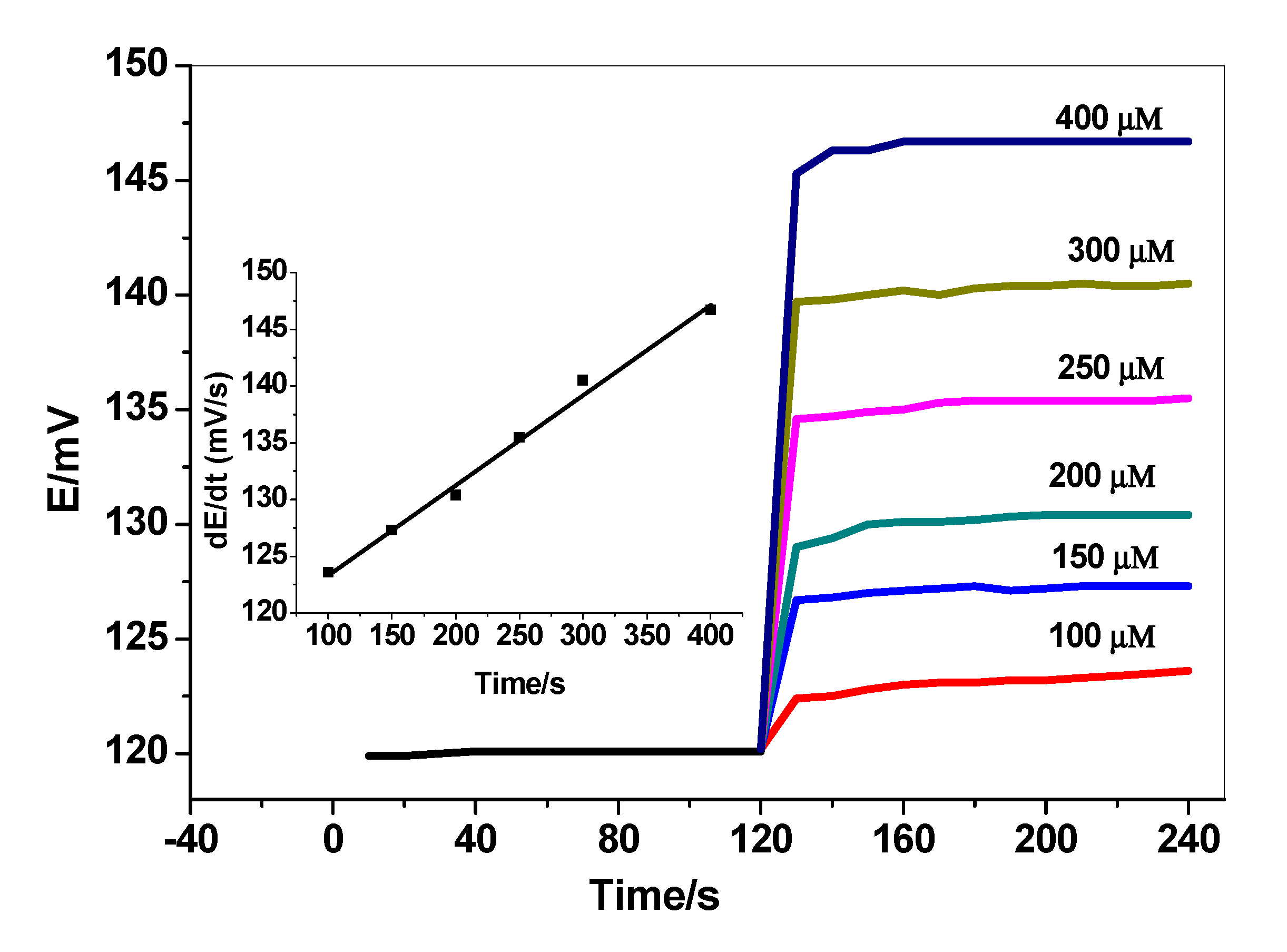 Chemosensors 08 00086 g006