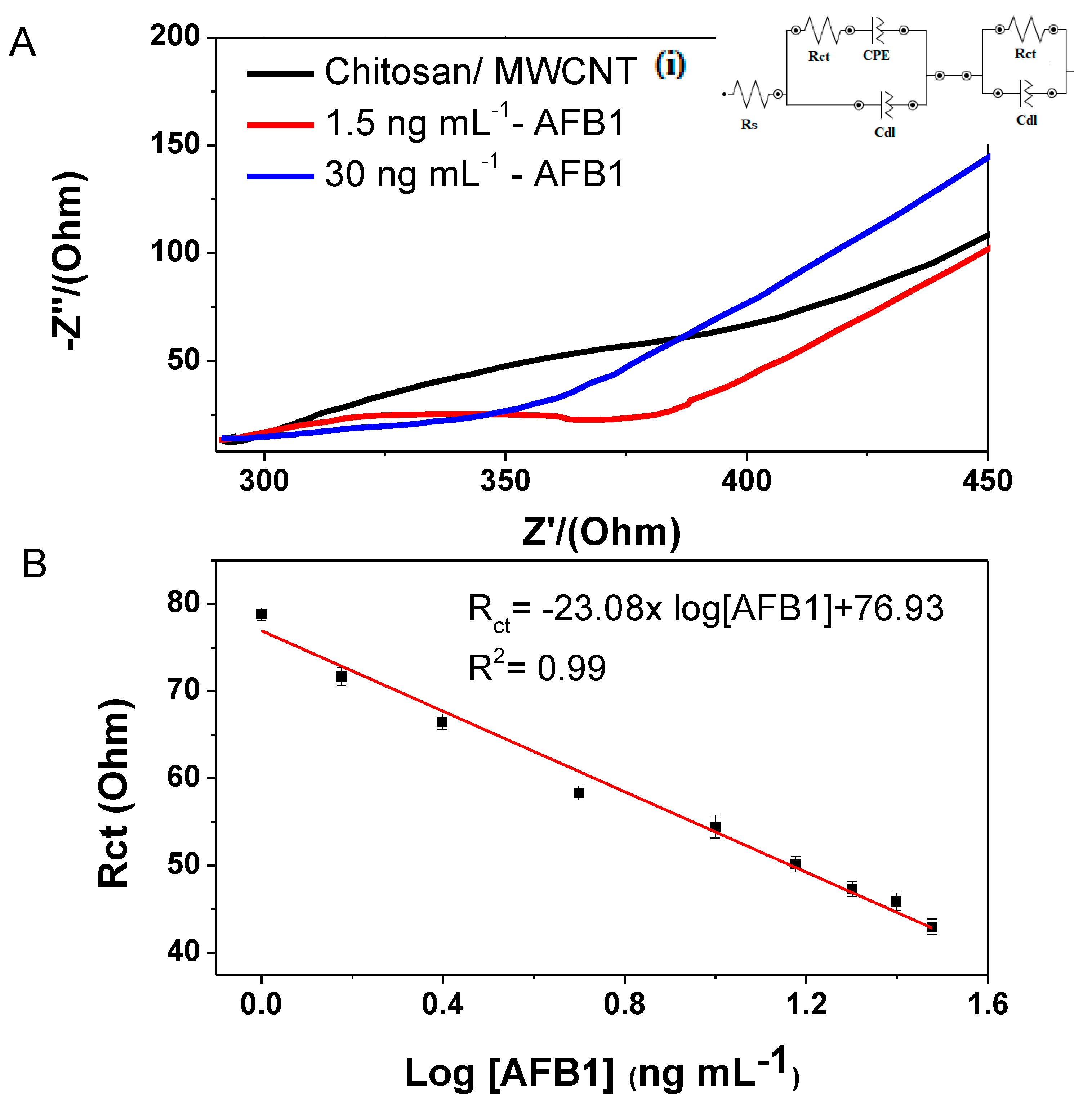 Chemosensors 08 00087 g005