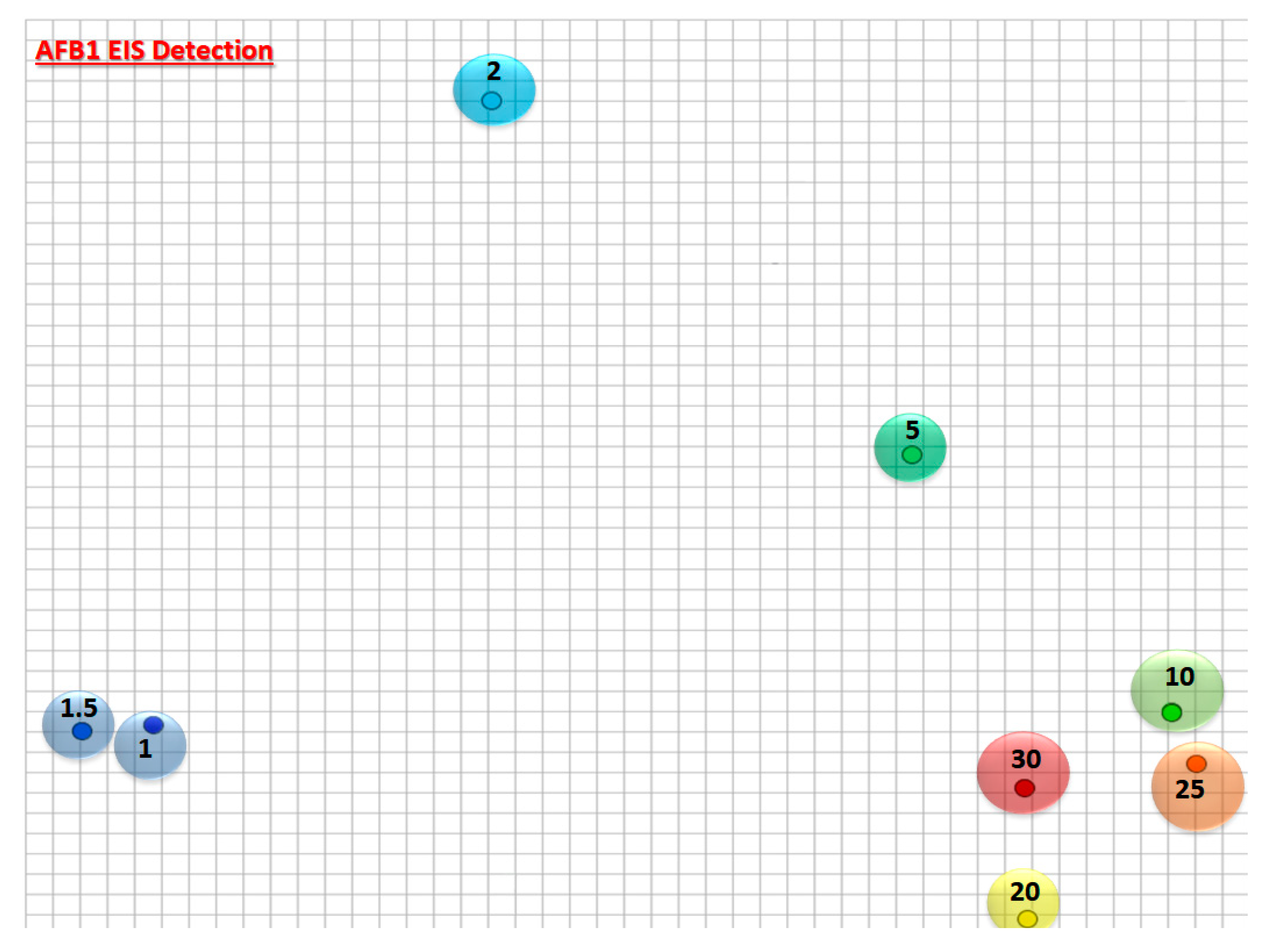 Chemosensors 08 00087 g006