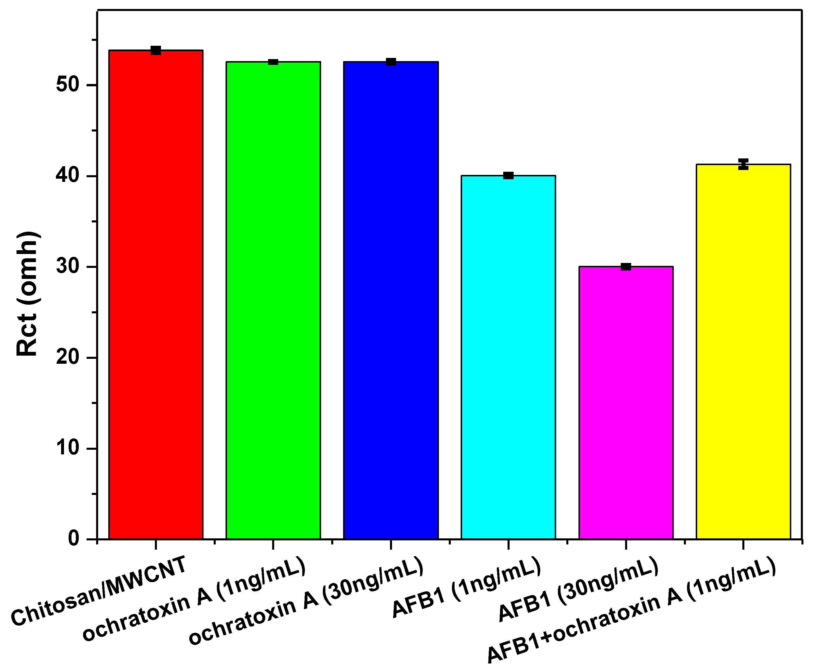 Chemosensors 08 00087 g007
