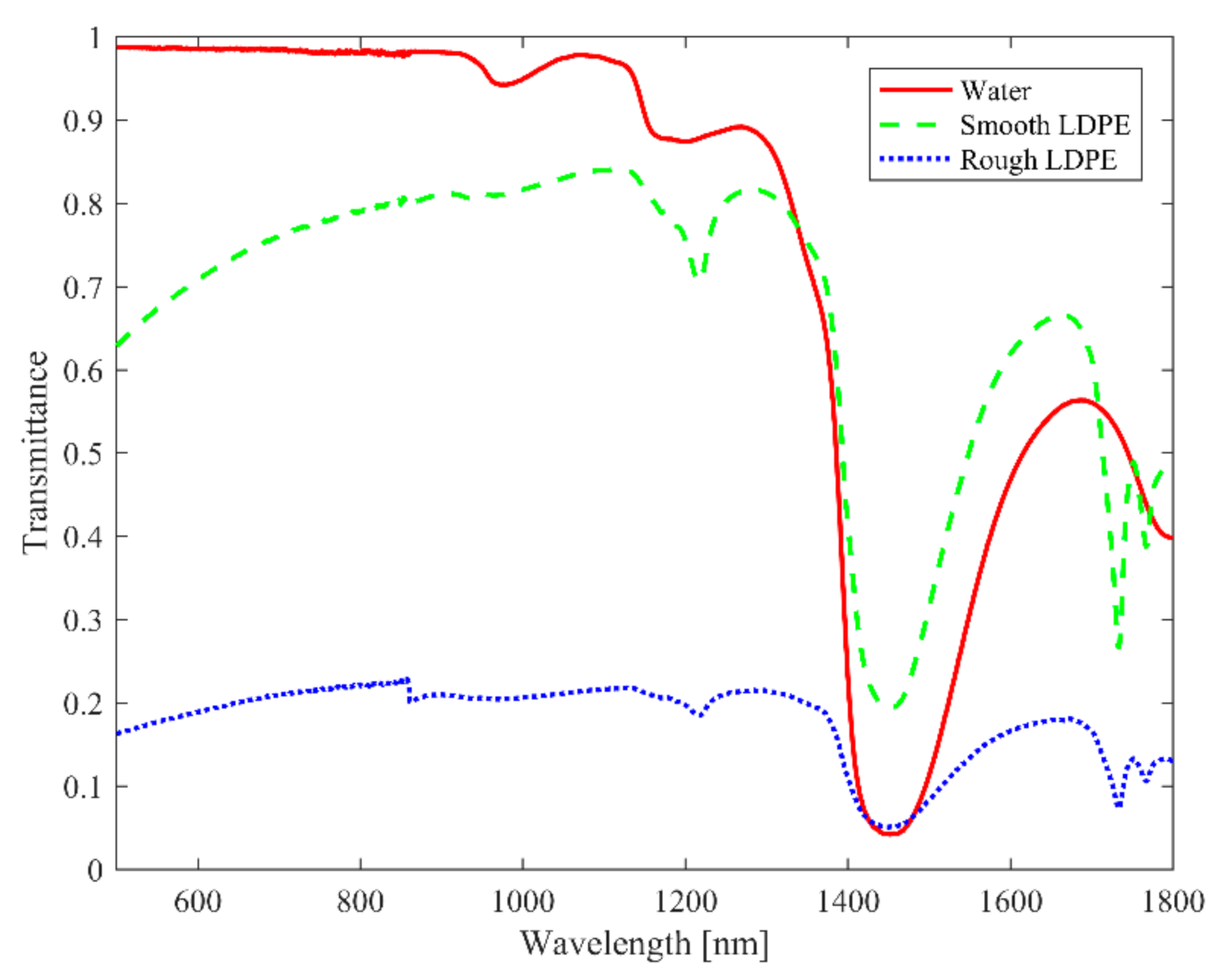 Chemosensors 08 00088 g001