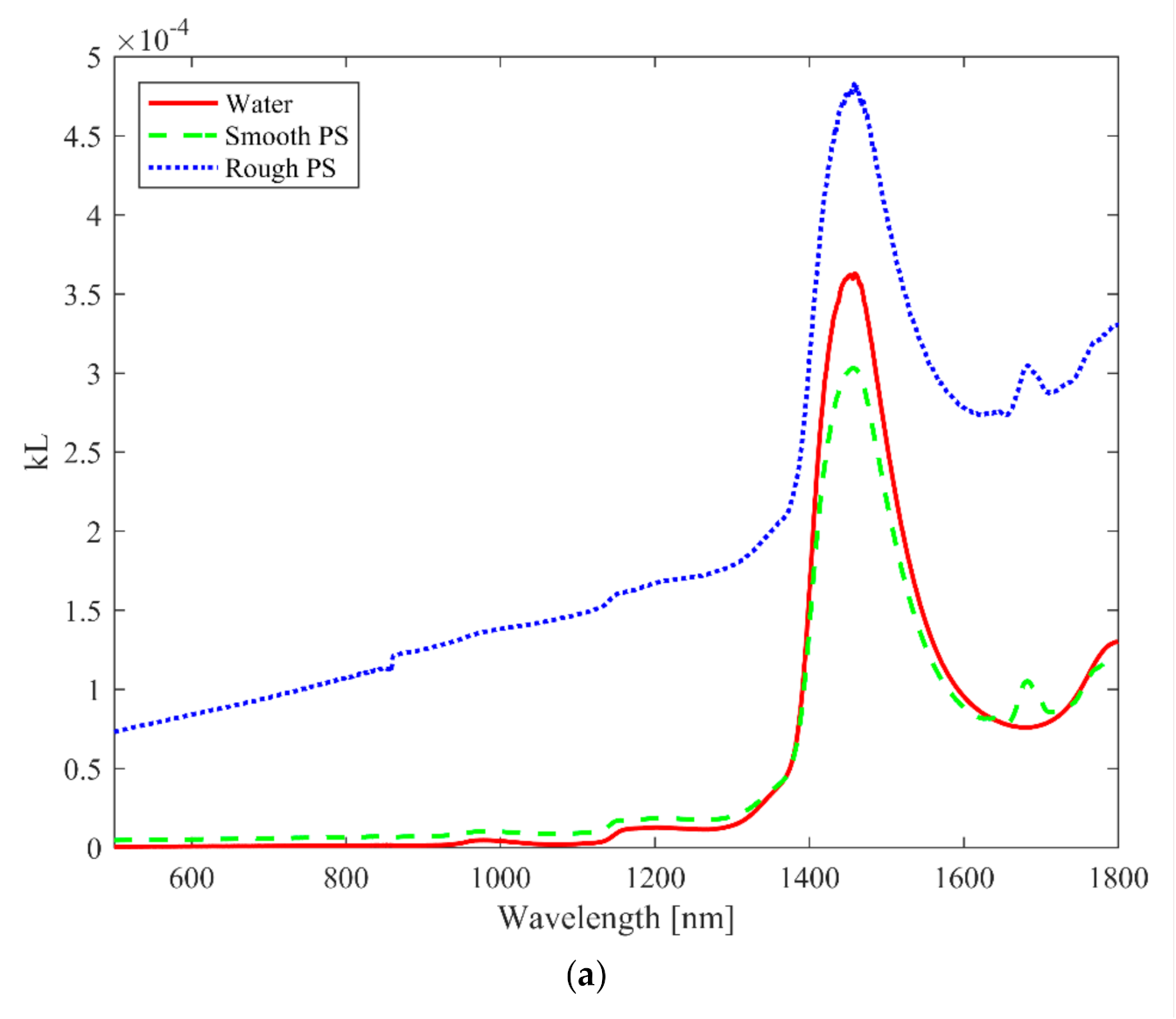 Chemosensors 08 00088 g002a