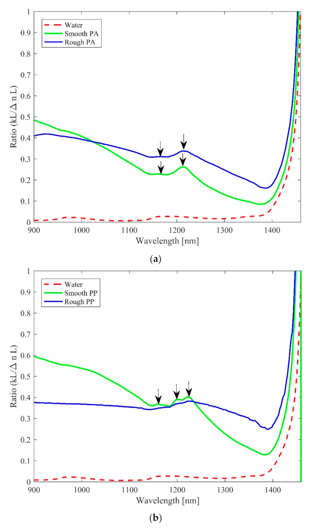 Chemosensors 08 00088 g003a