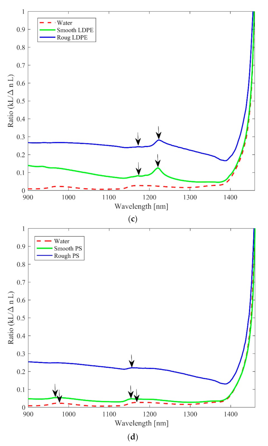 Chemosensors 08 00088 g003b