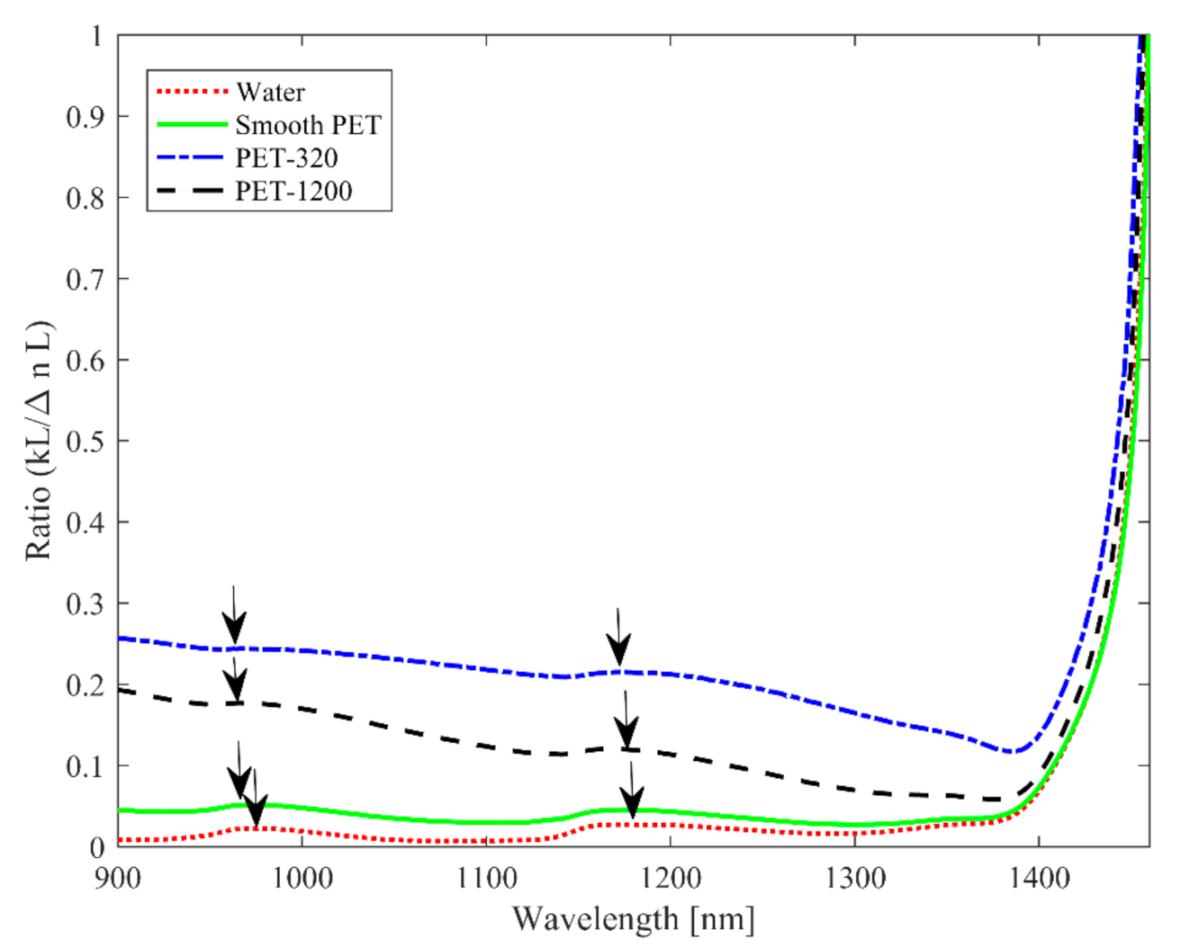 Chemosensors 08 00088 g005