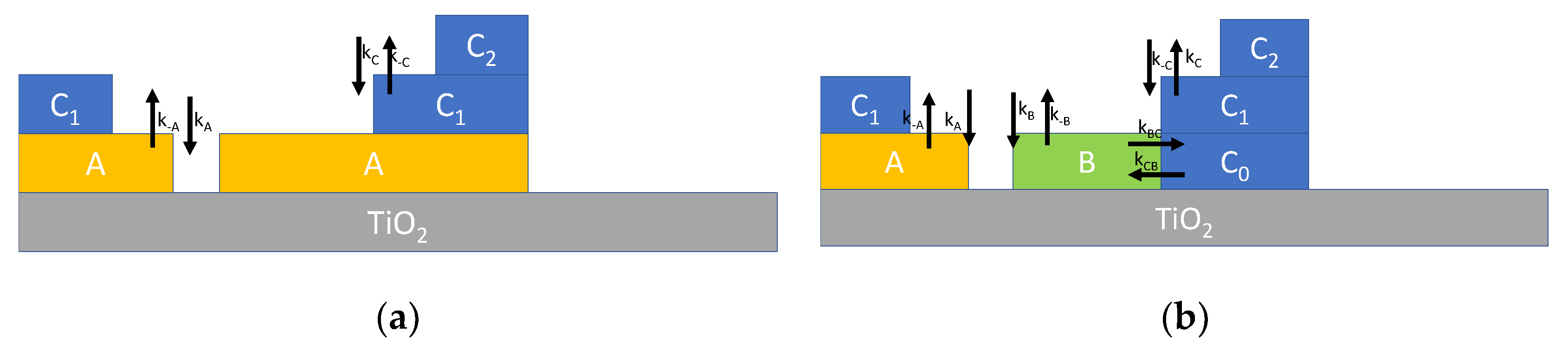 Chemosensors 08 00089 g002