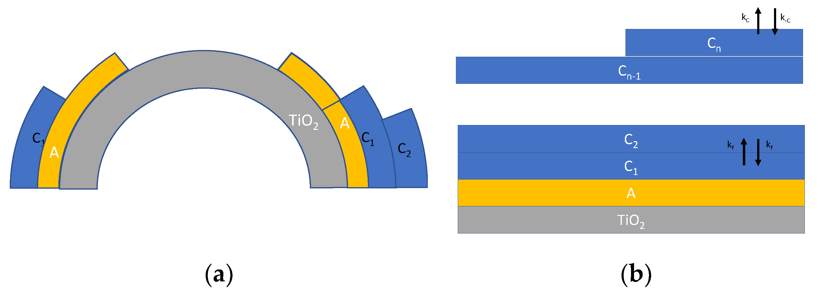 Chemosensors 08 00089 g003