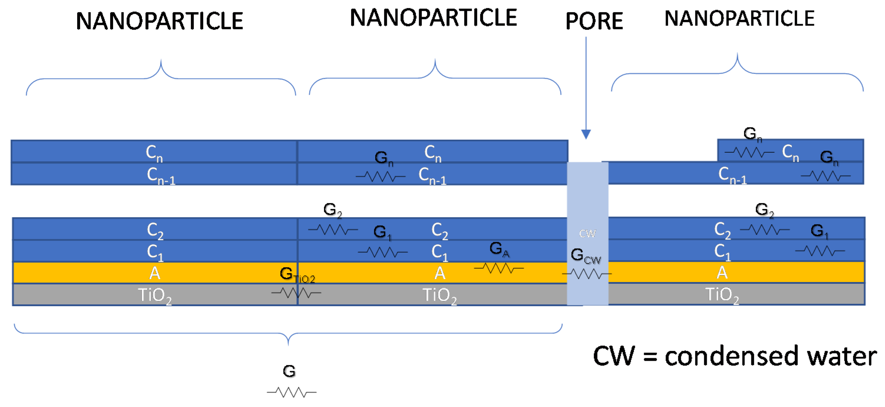 Chemosensors 08 00089 g004