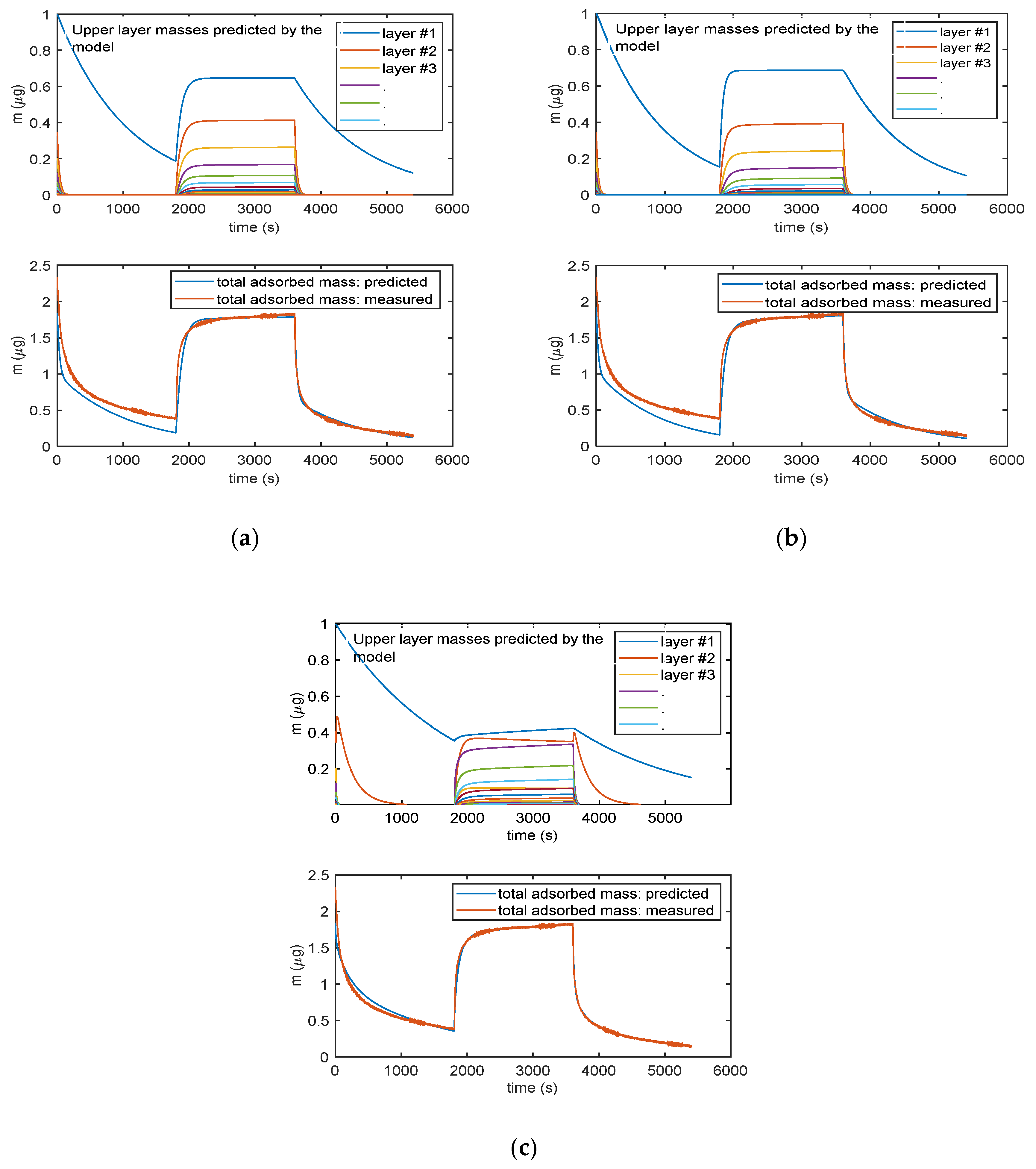 Chemosensors 08 00089 g009