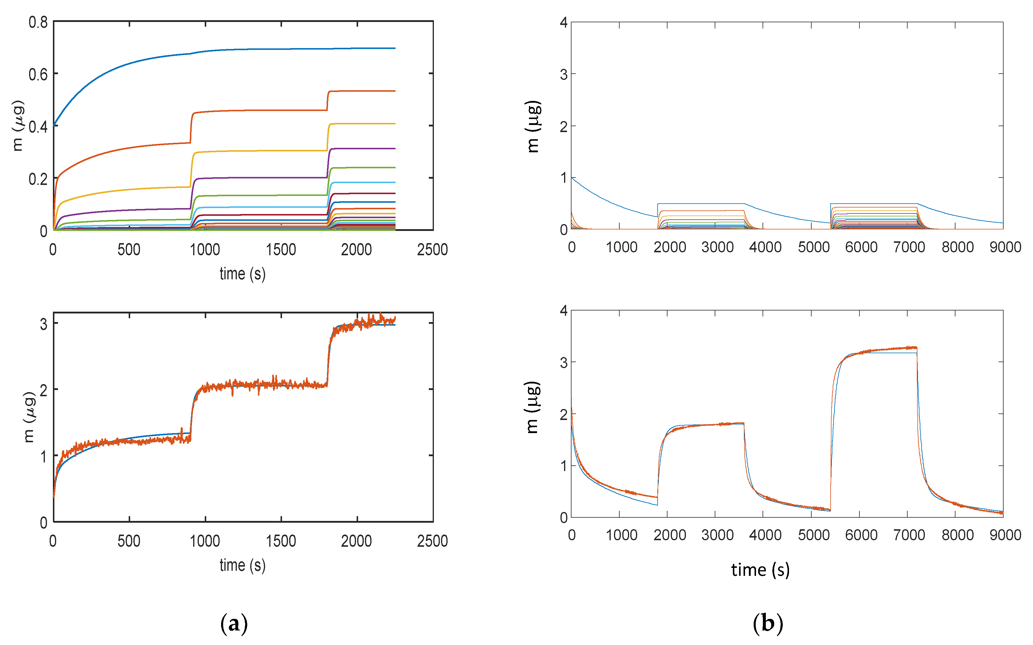 Chemosensors 08 00089 g010