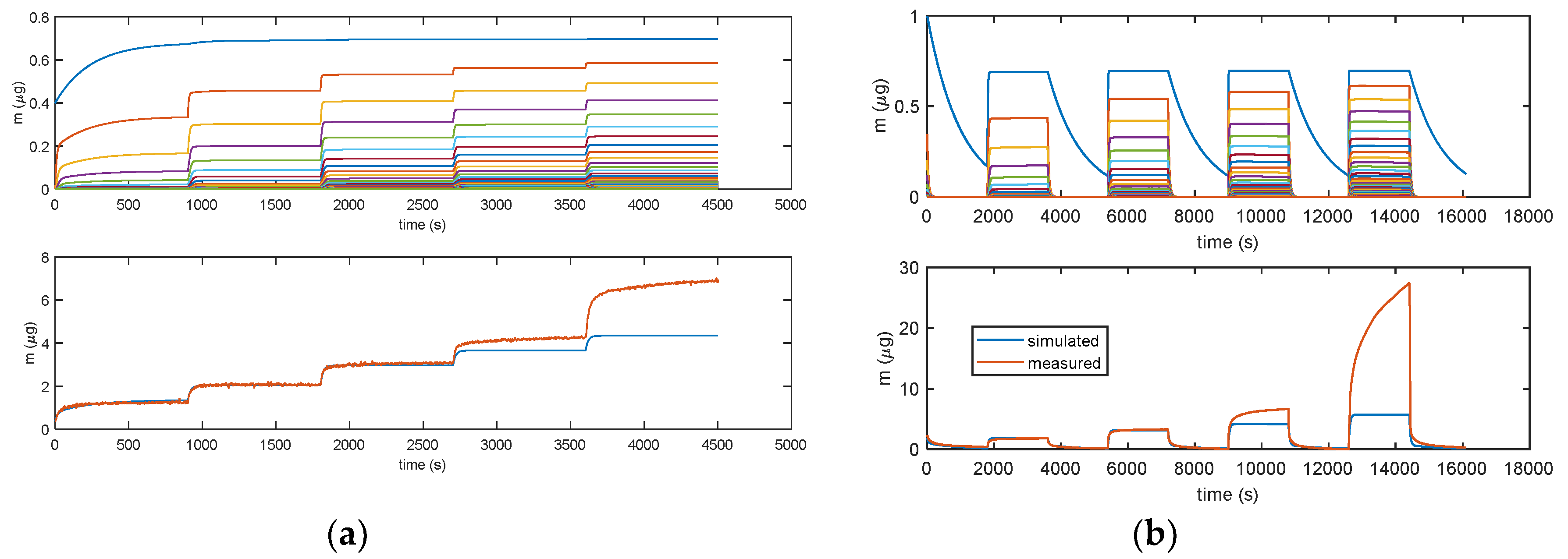 Chemosensors 08 00089 g011