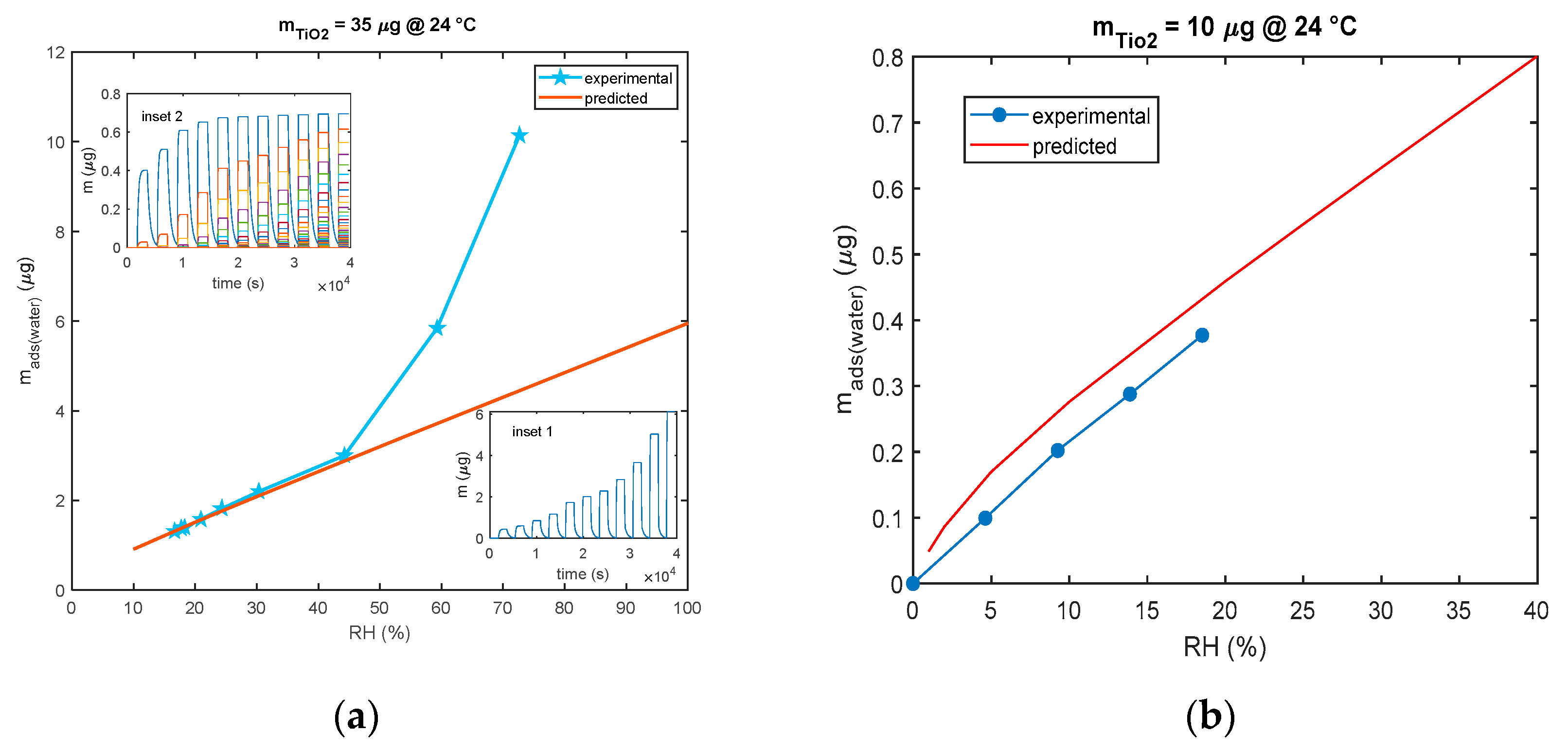 Chemosensors 08 00089 g012