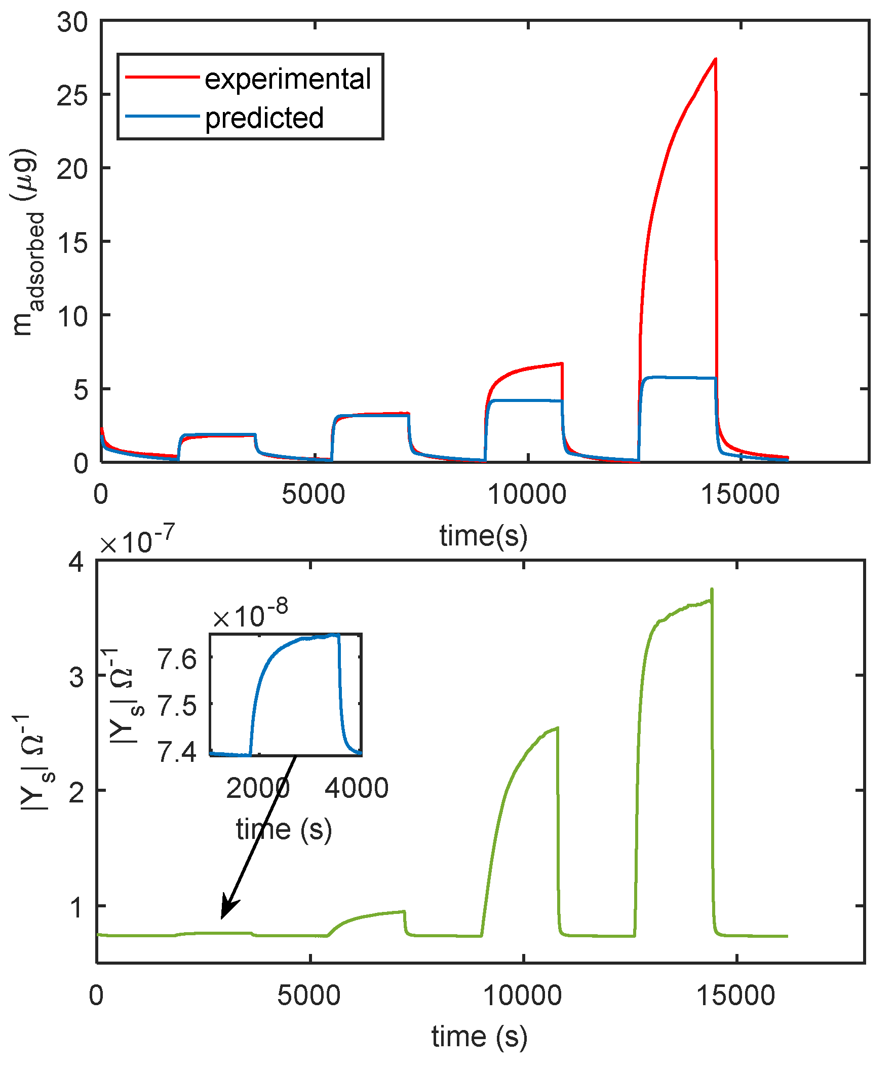 Chemosensors 08 00089 g014