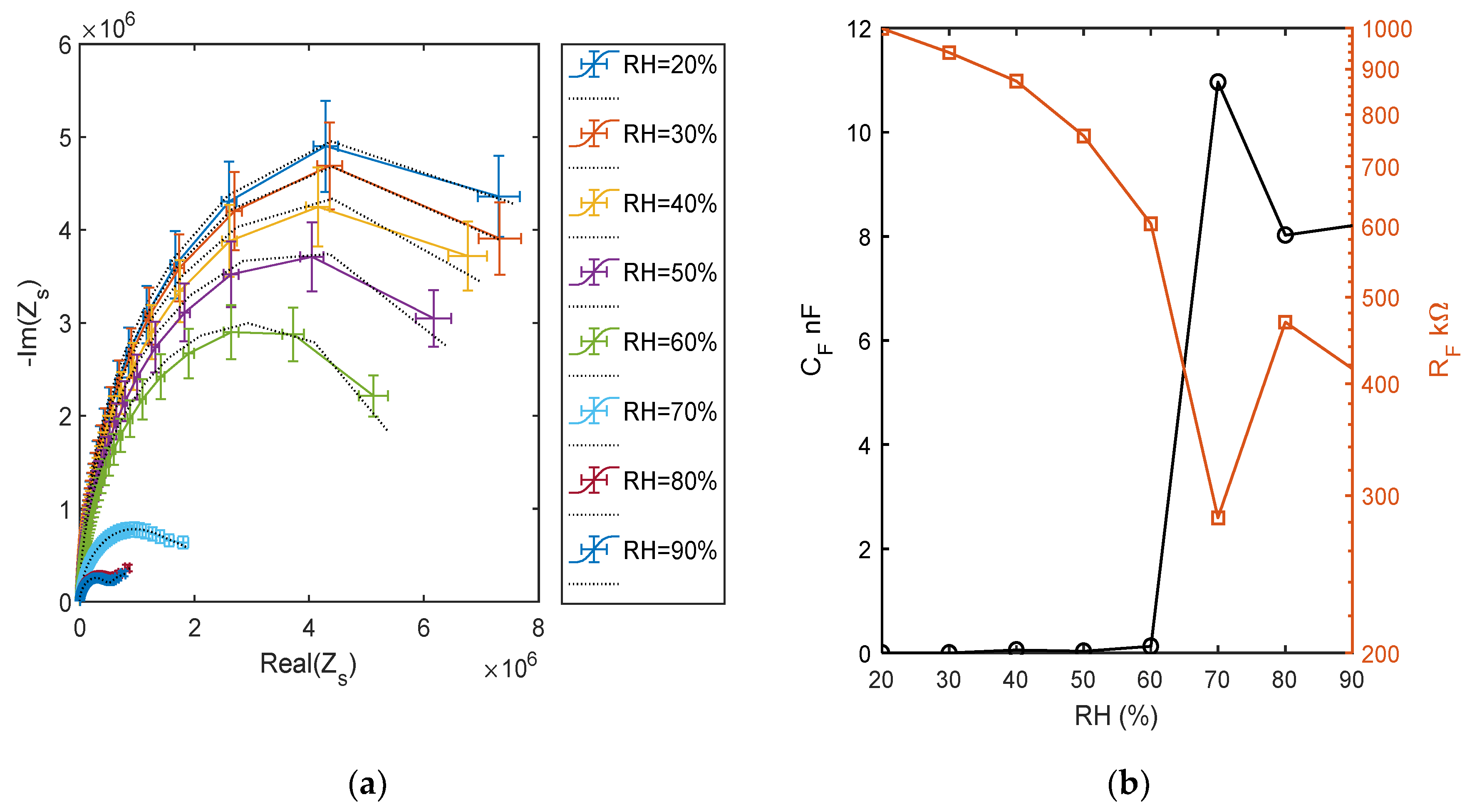 Chemosensors 08 00089 g016