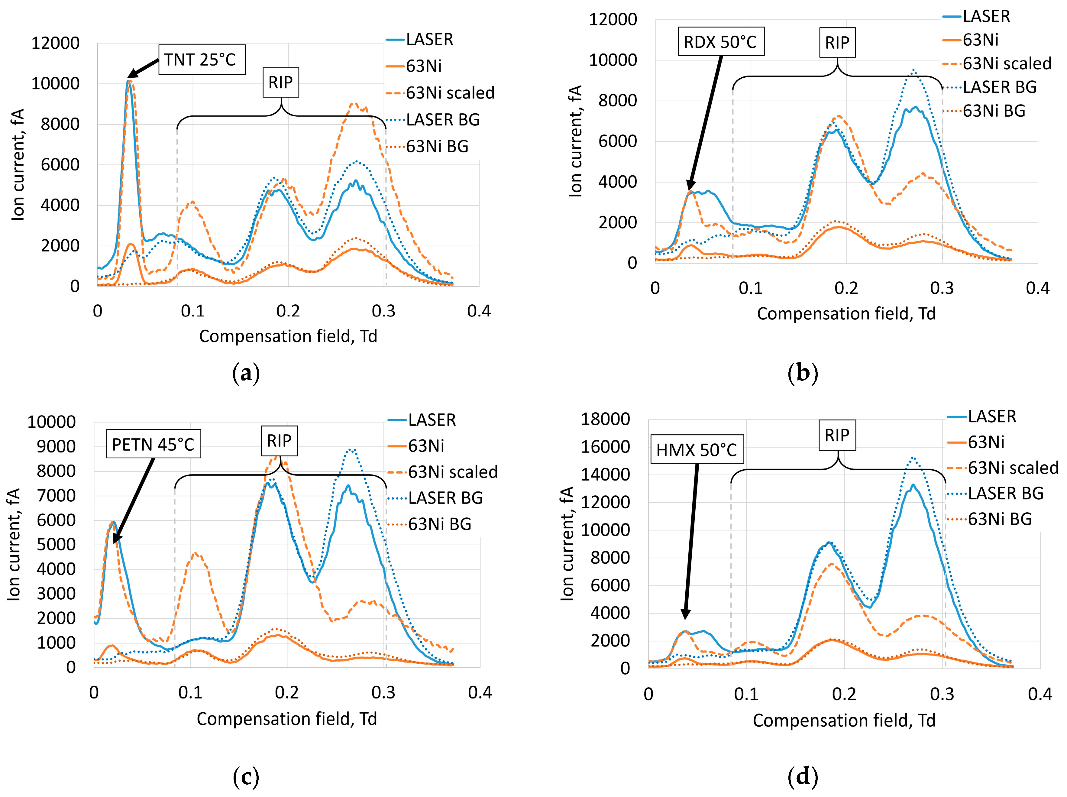 Chemosensors 08 00091 g002