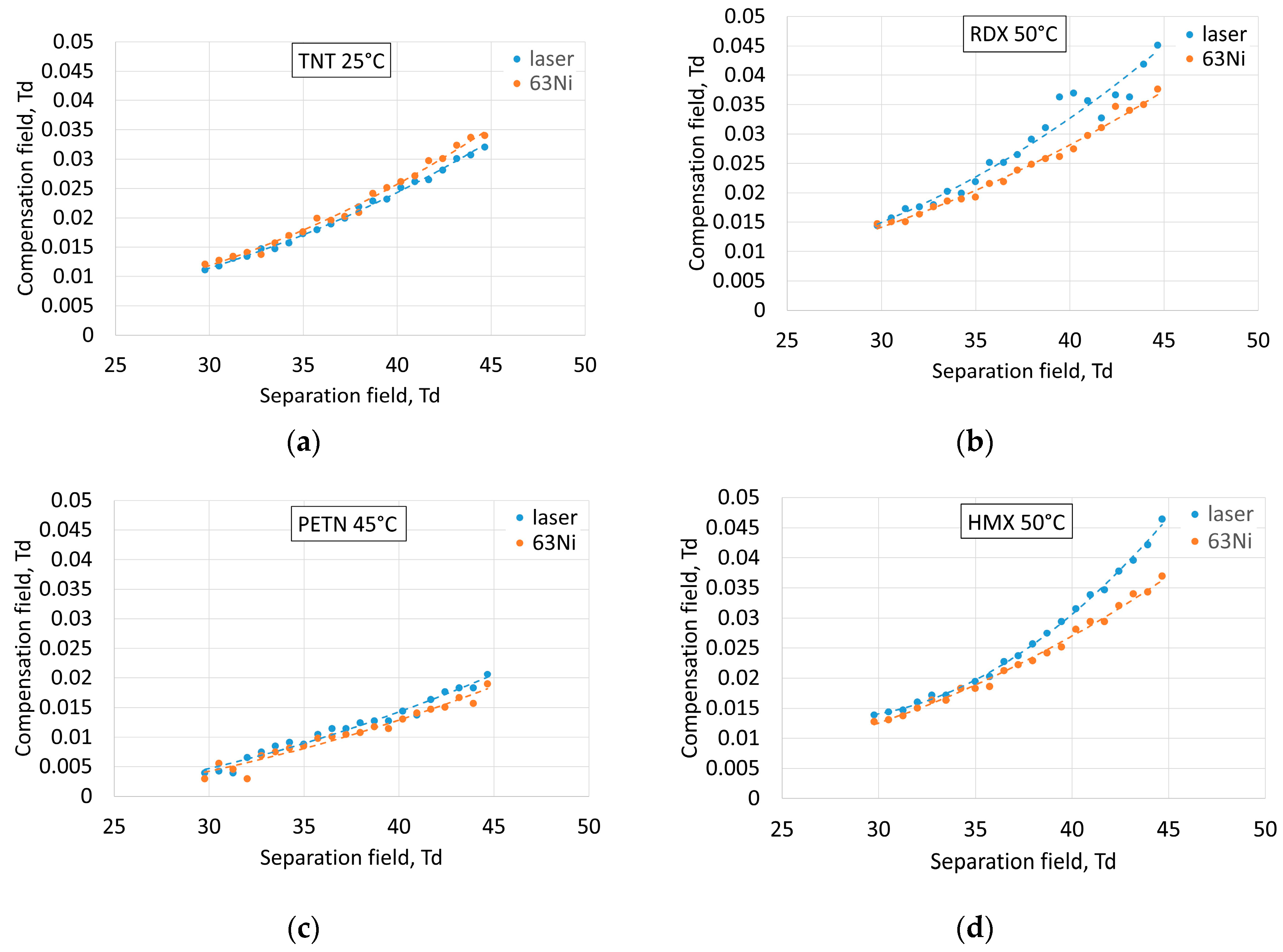 Chemosensors 08 00091 g003