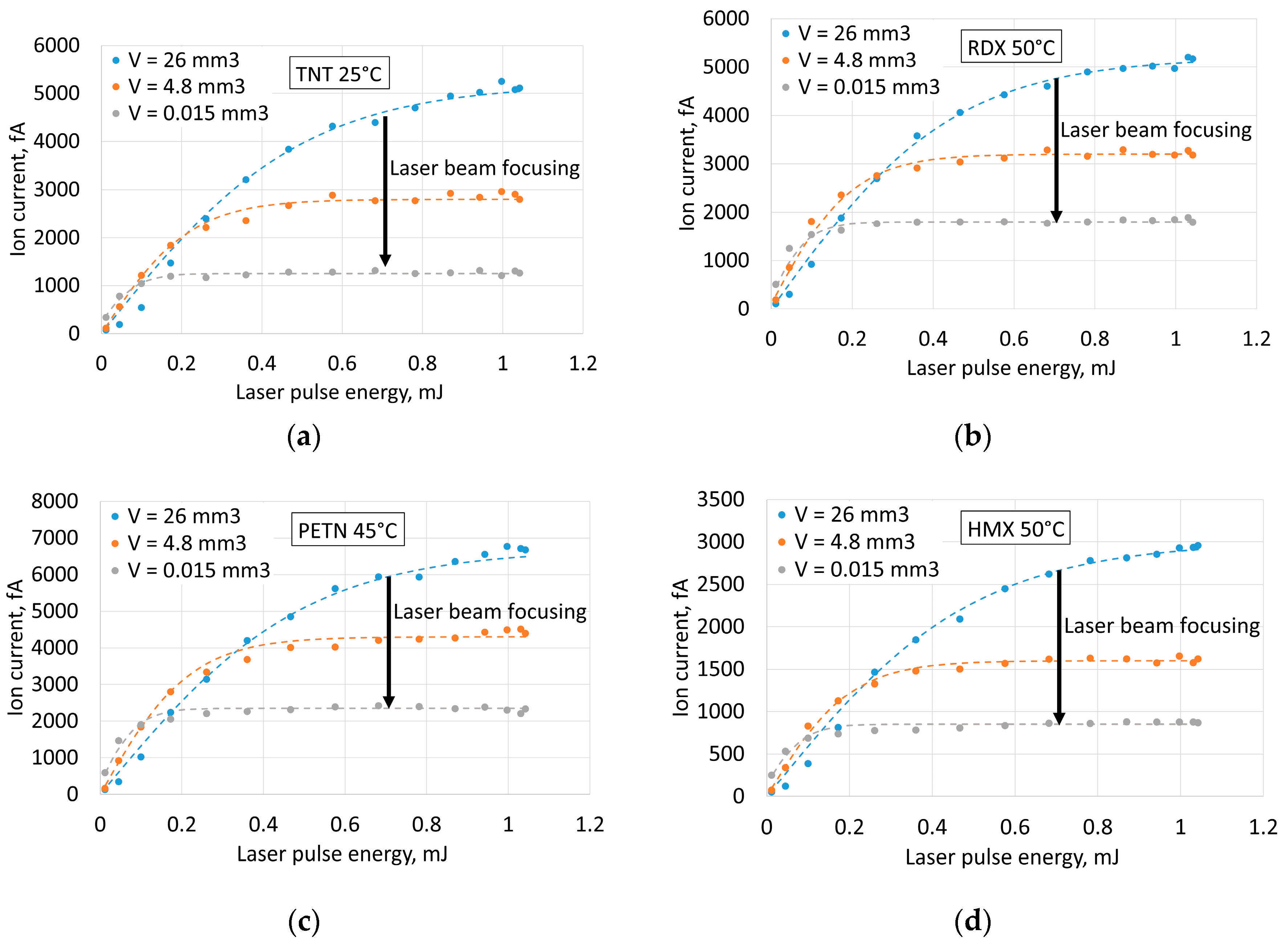 Chemosensors 08 00091 g004