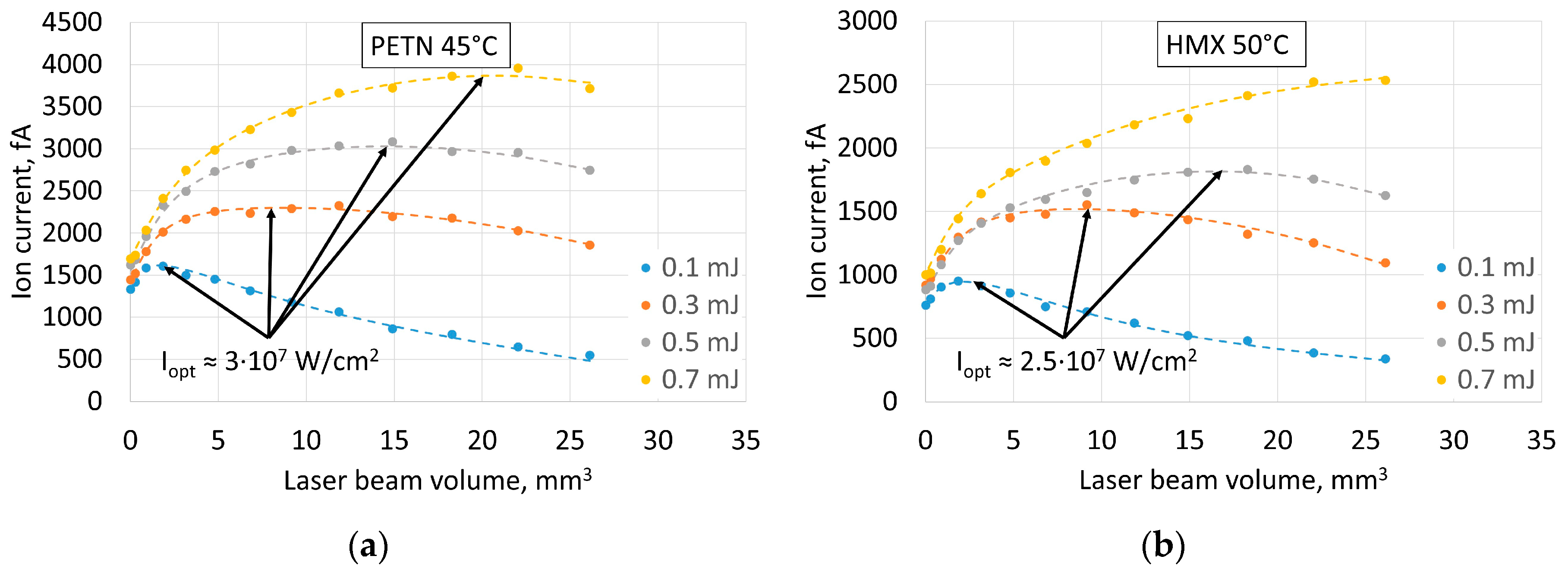 Chemosensors 08 00091 g005