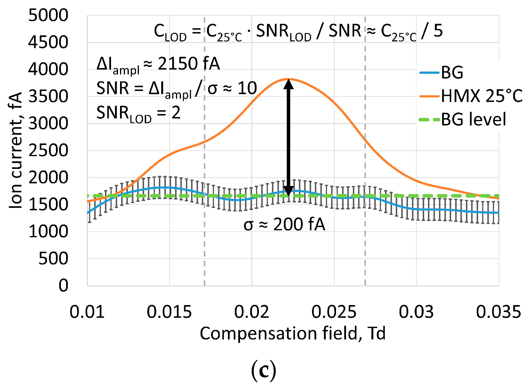 Chemosensors 08 00091 g006b