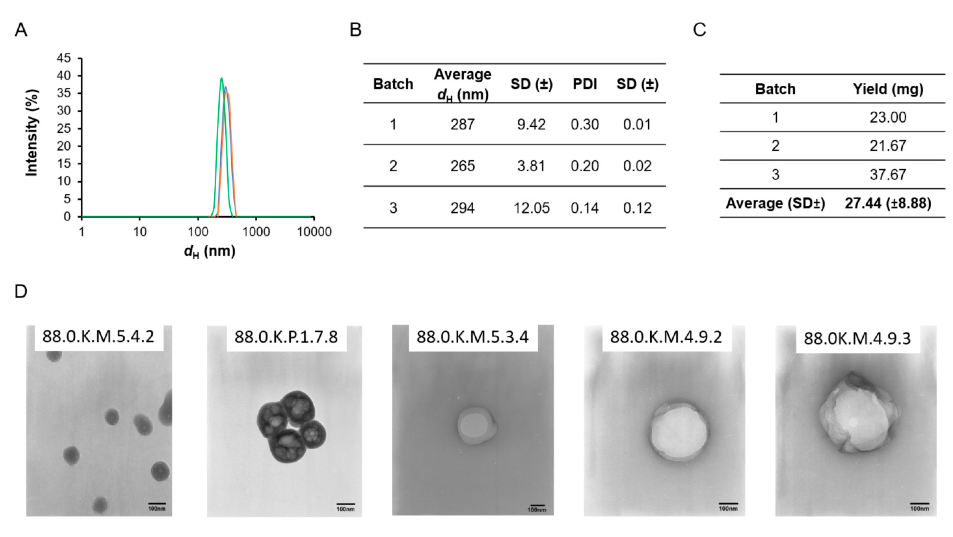 Chemosensors 08 00094 g001