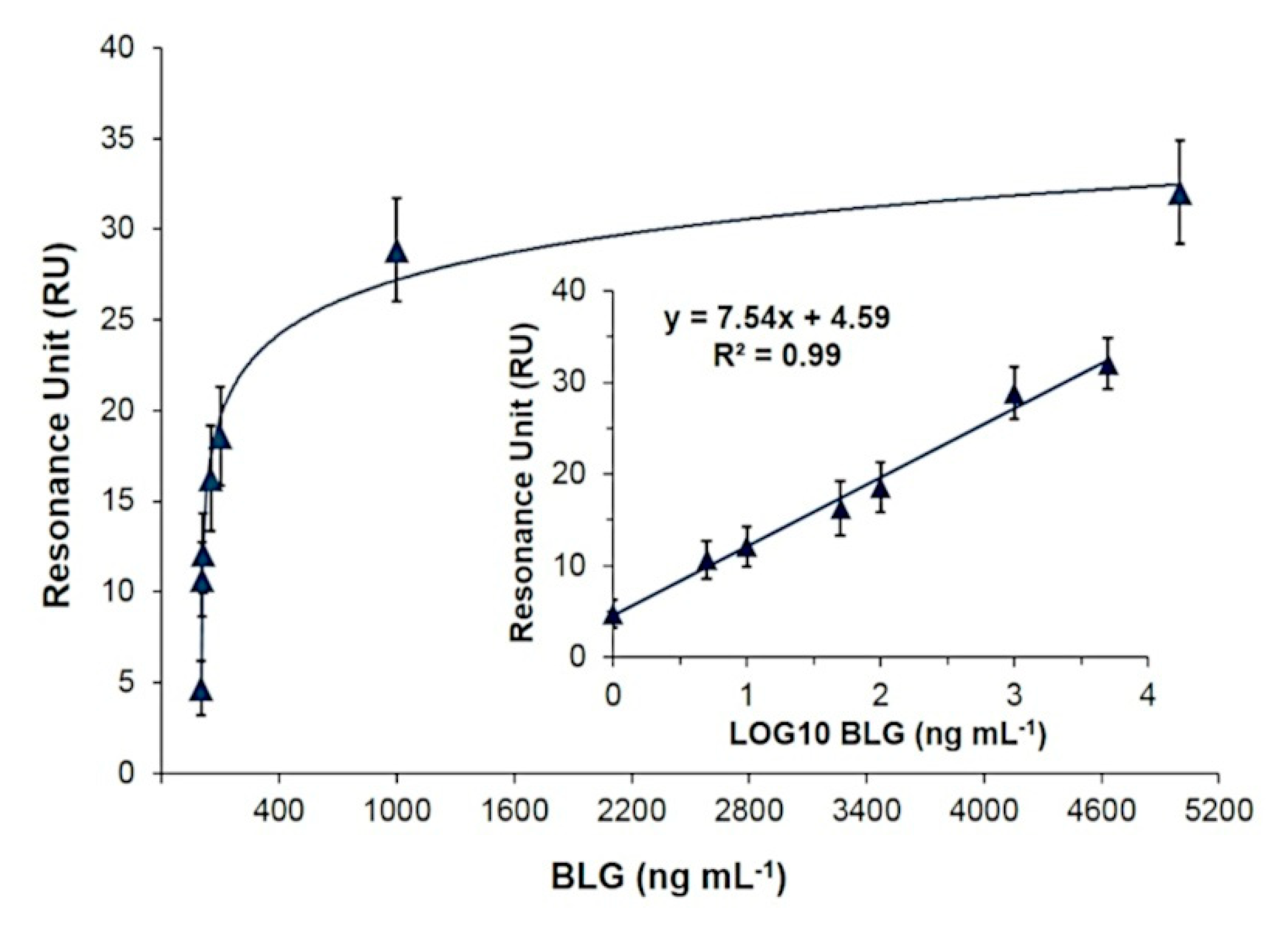 Chemosensors 08 00094 g005