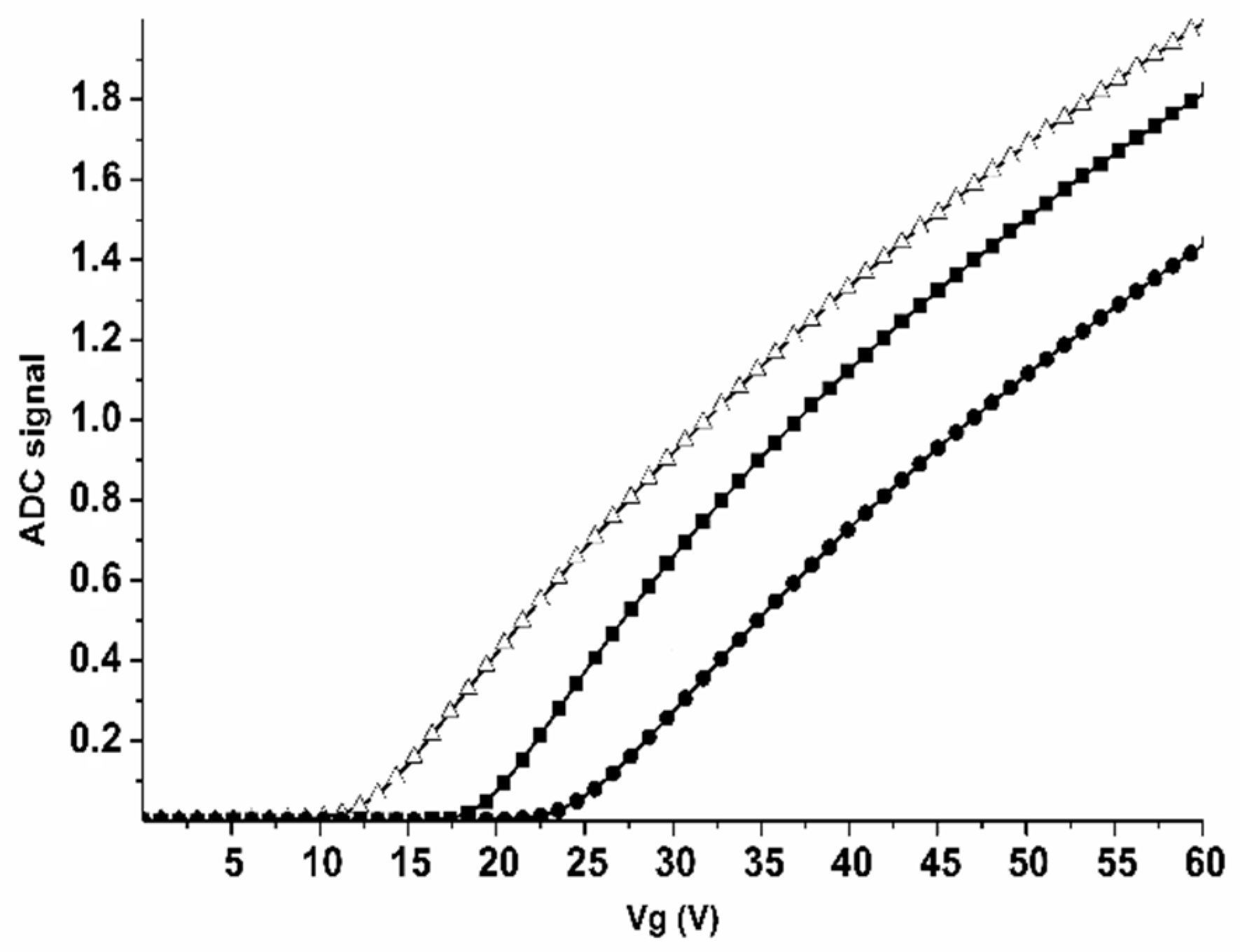Chemosensors 08 00095 g003