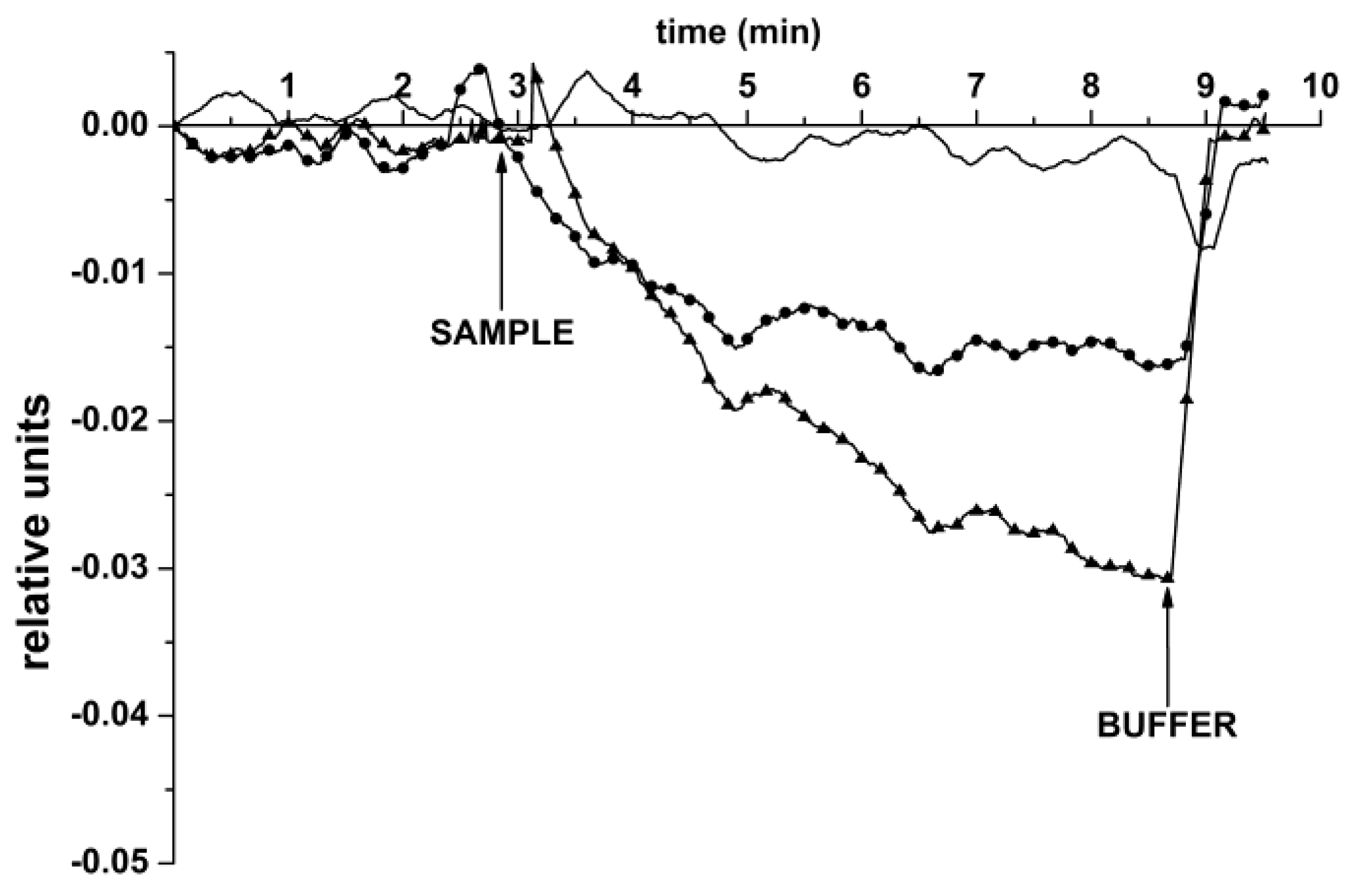 Chemosensors 08 00095 g005