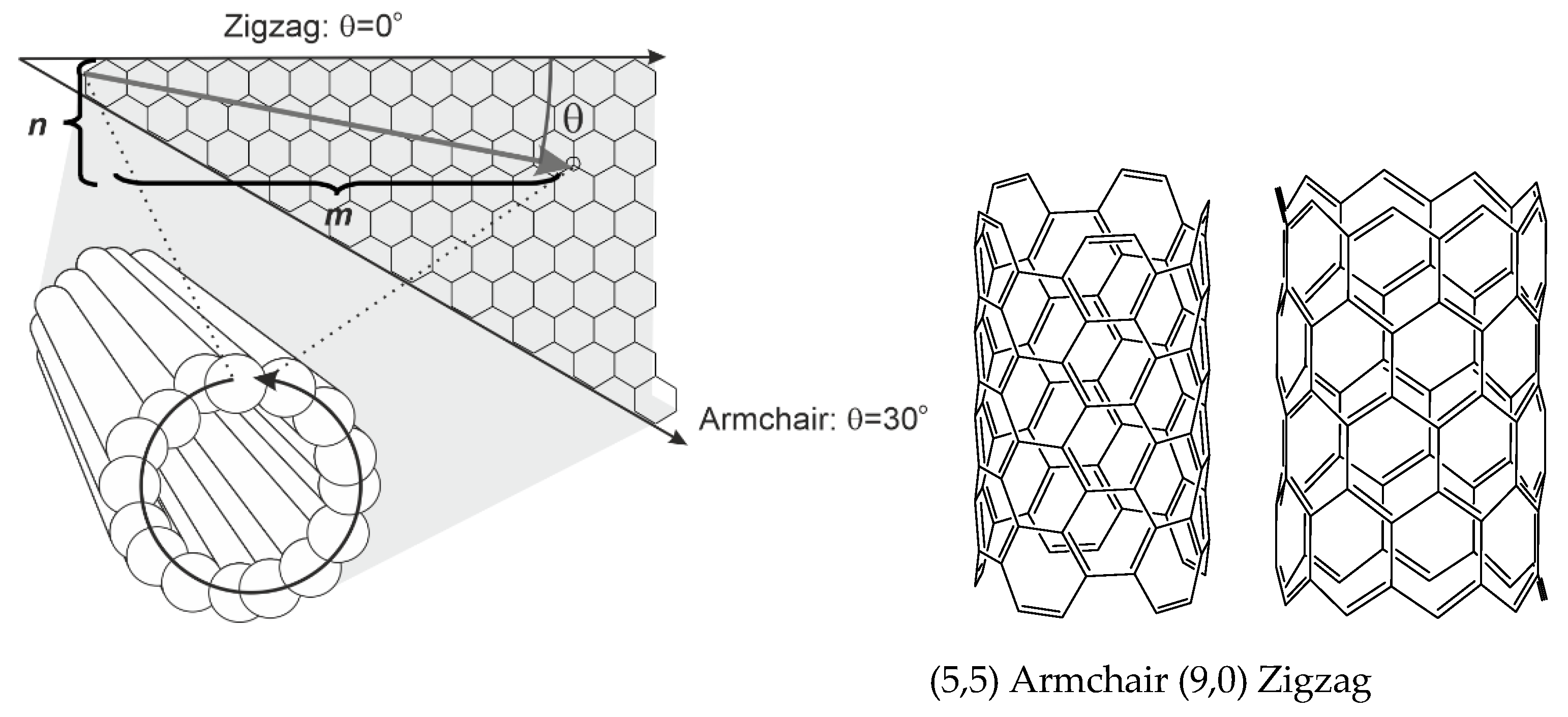 Chemosensors 08 00096 g002