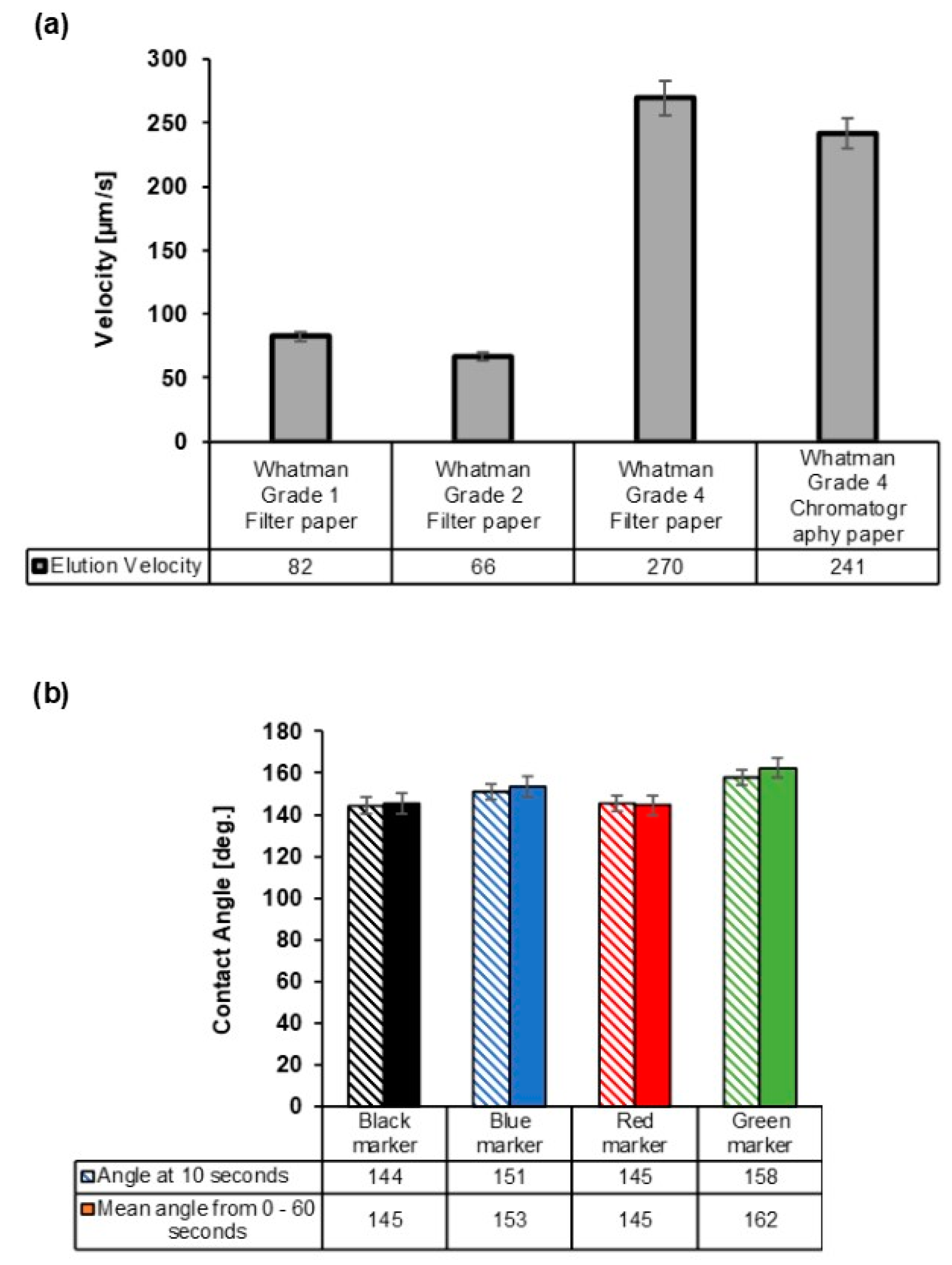 Chemosensors 08 00097 g003
