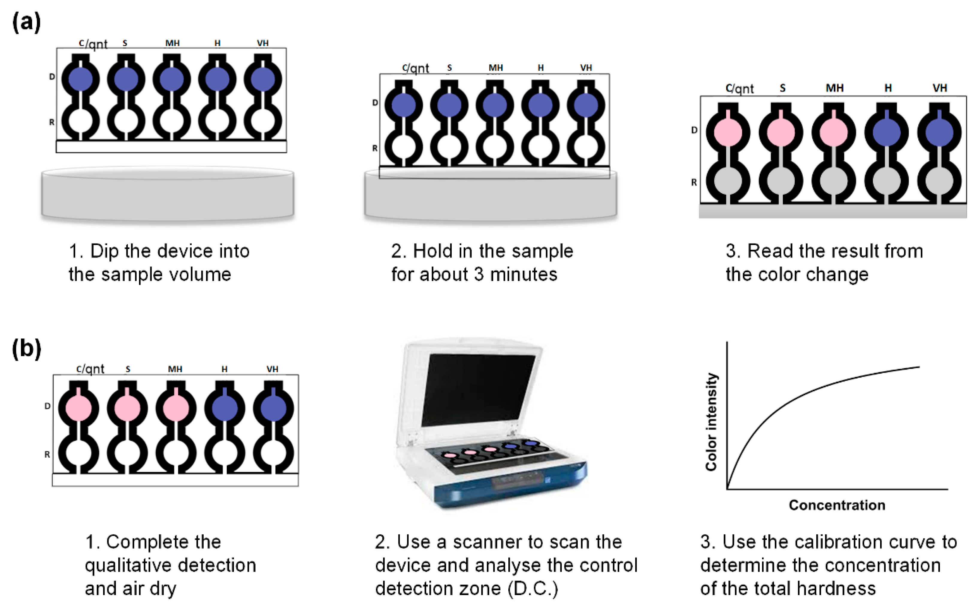 Chemosensors 08 00097 g005