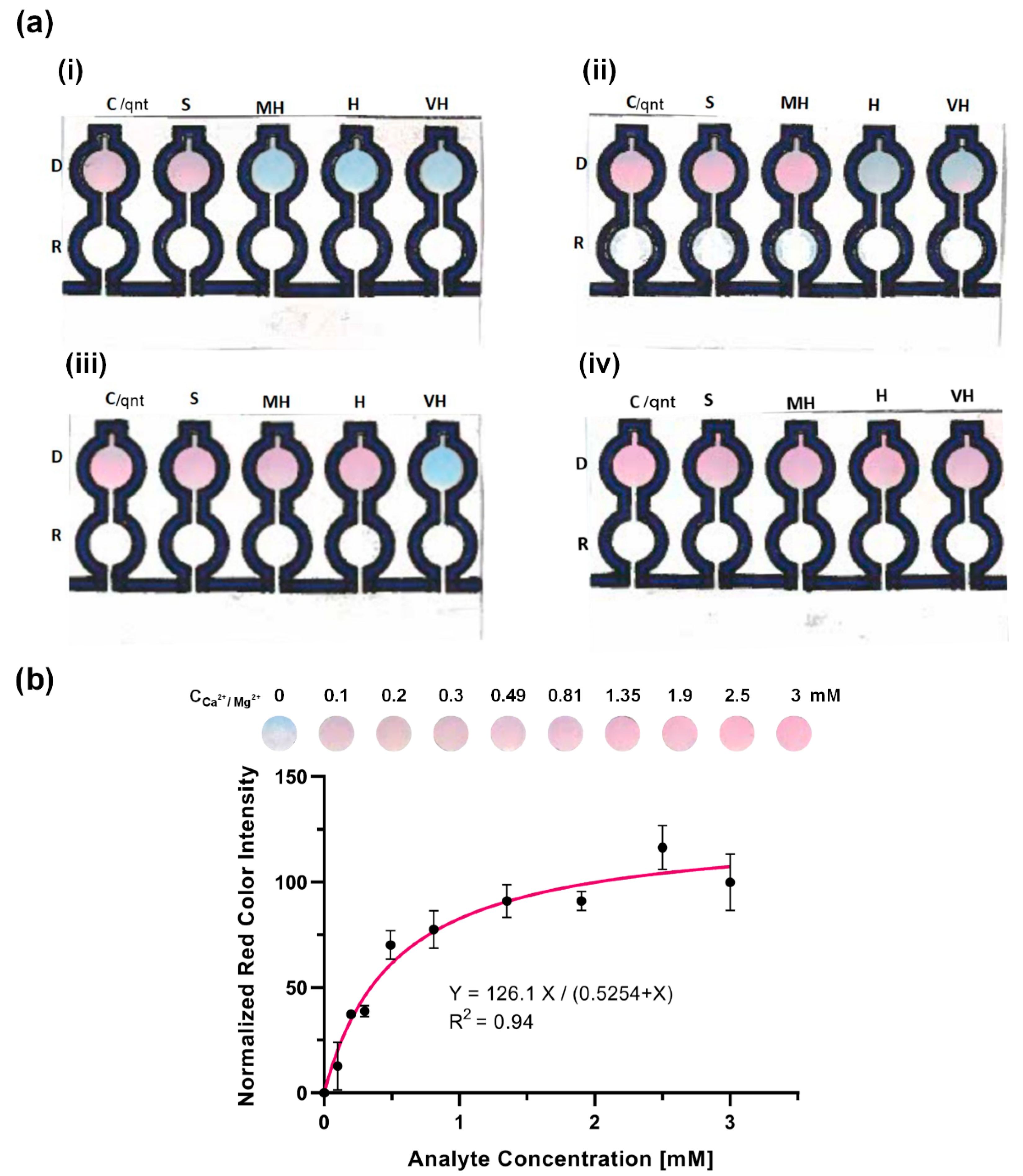 Chemosensors 08 00097 g006