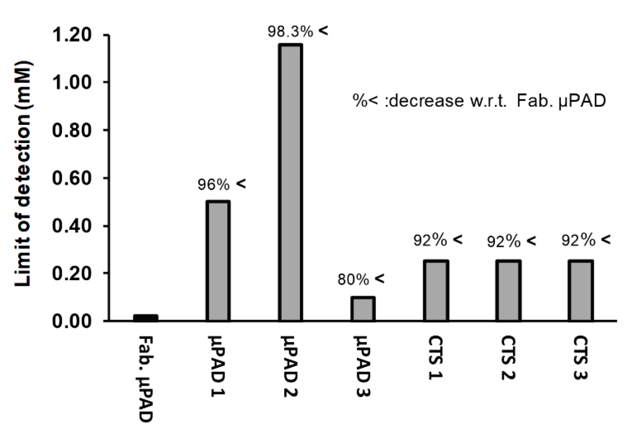Chemosensors 08 00097 g007