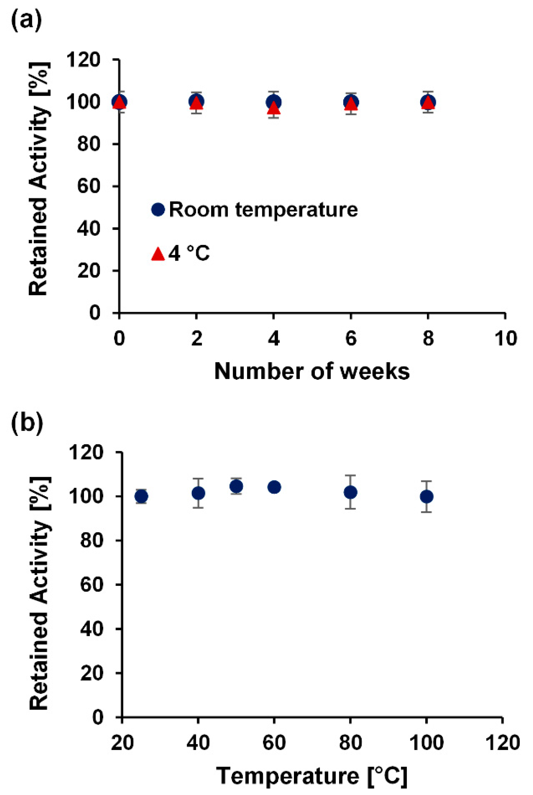 Chemosensors 08 00097 g009