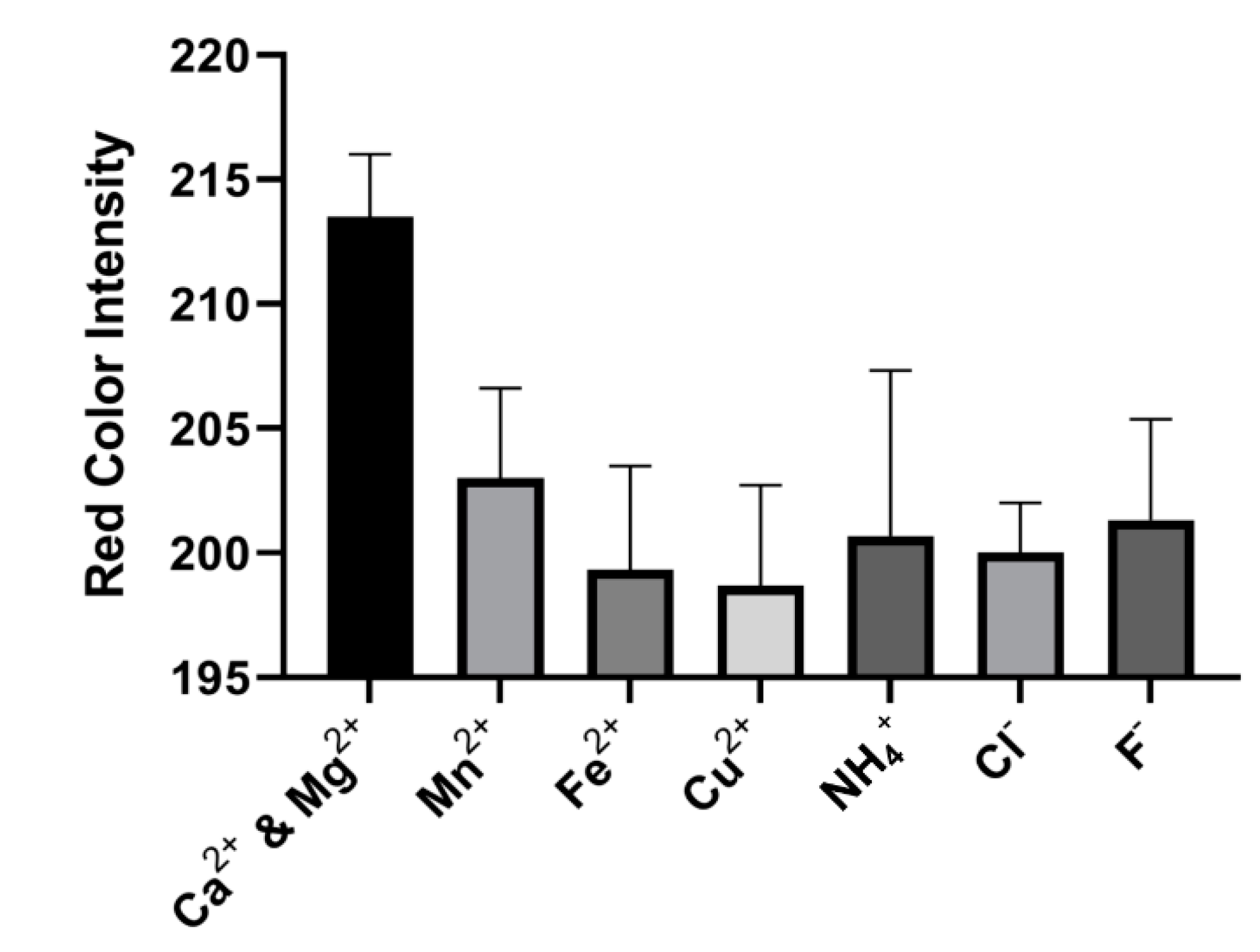 Chemosensors 08 00097 g010