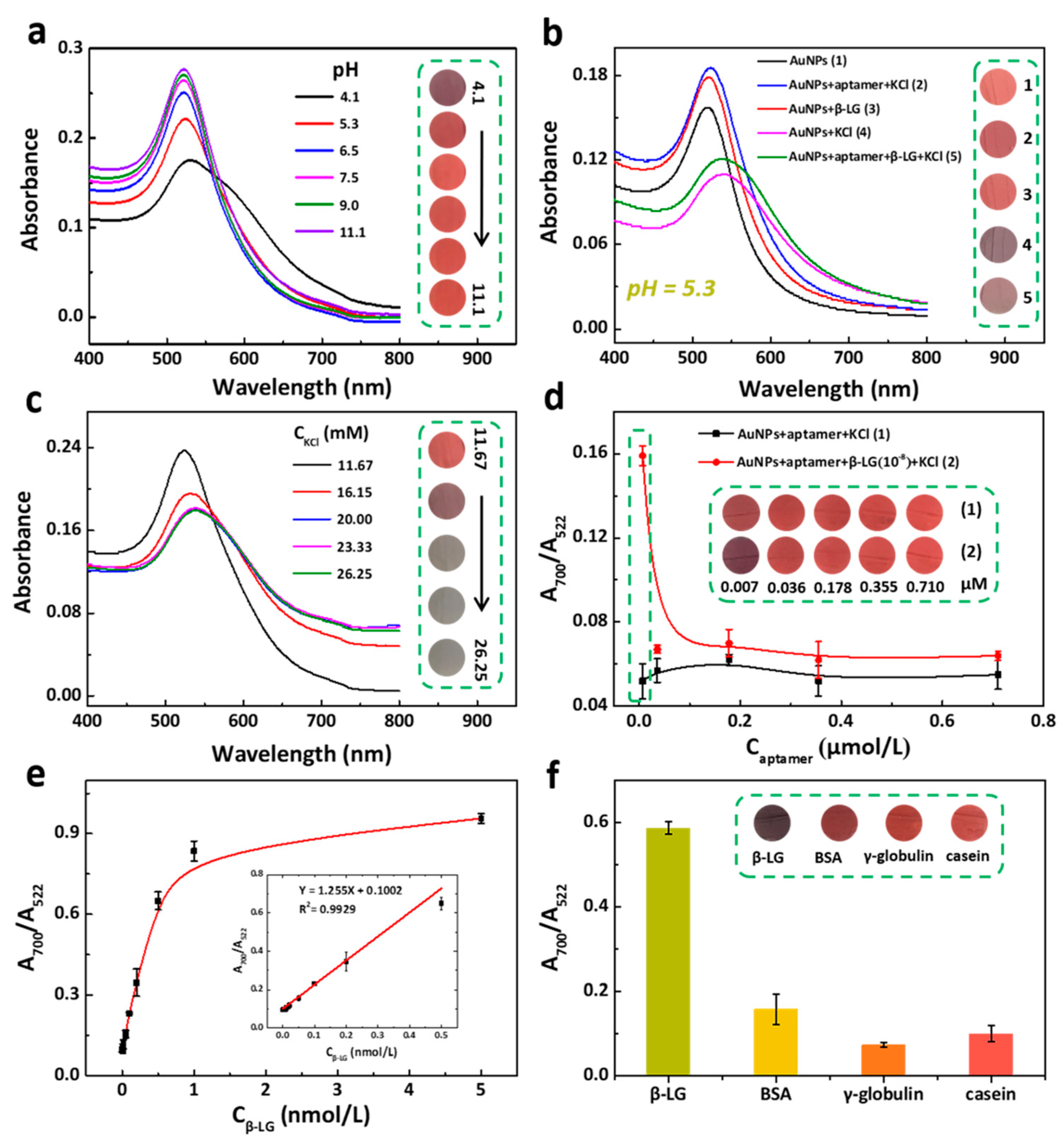Chemosensors 08 00098 g002 Chemosensors 08 00098 g002