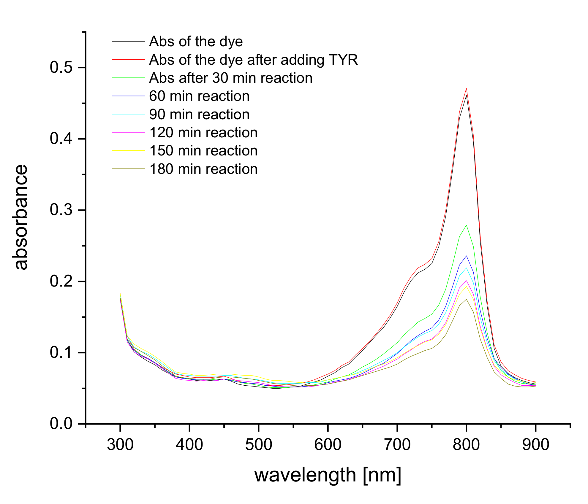 Chemosensors 08 00099 g002