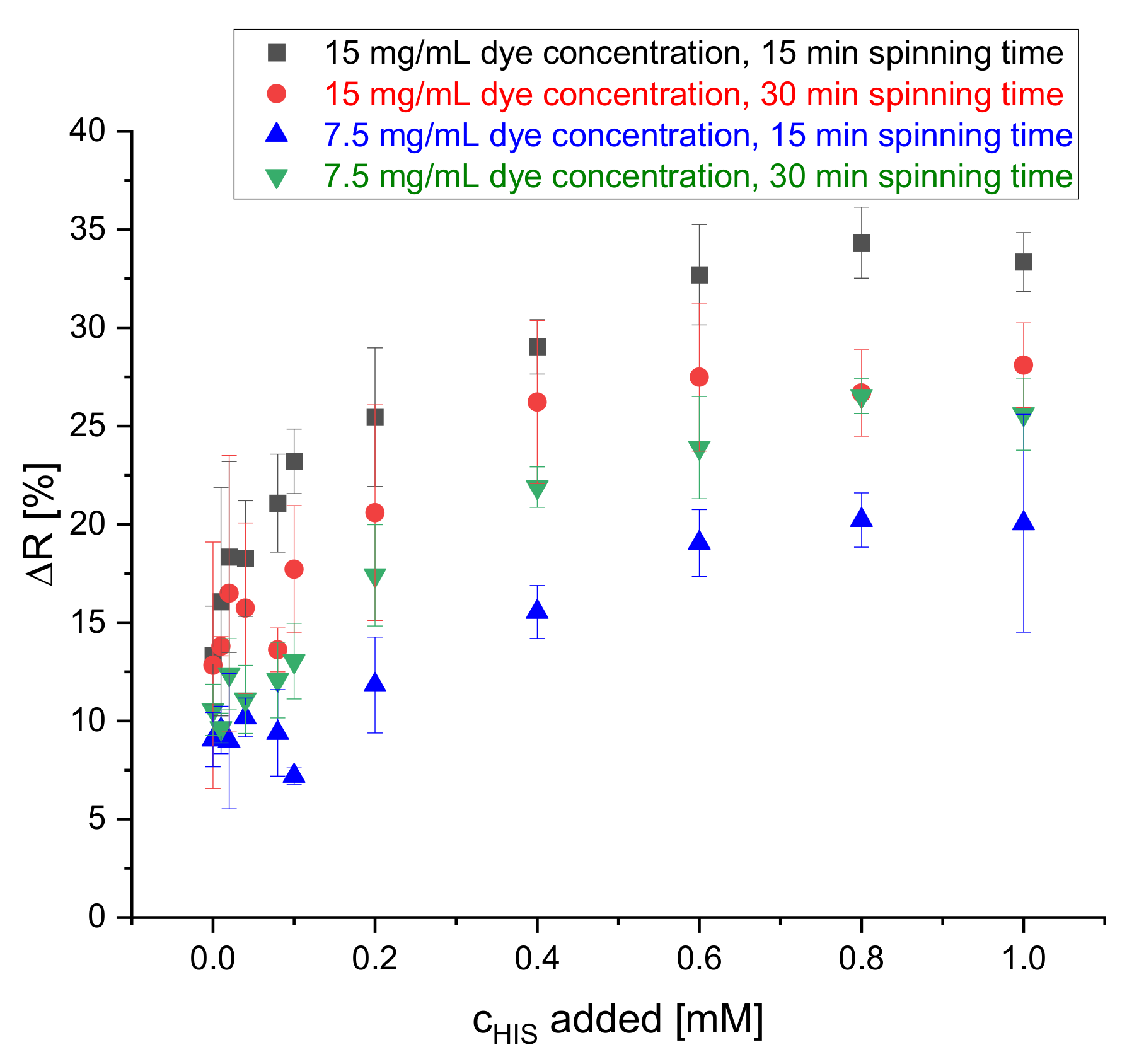 Chemosensors 08 00099 g004