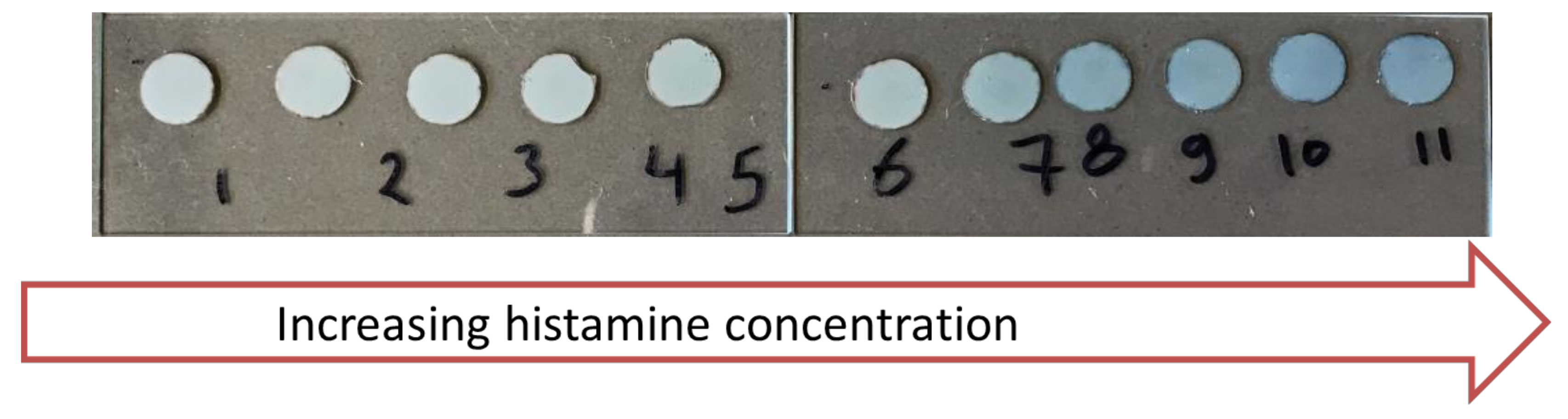 Chemosensors 08 00099 g007