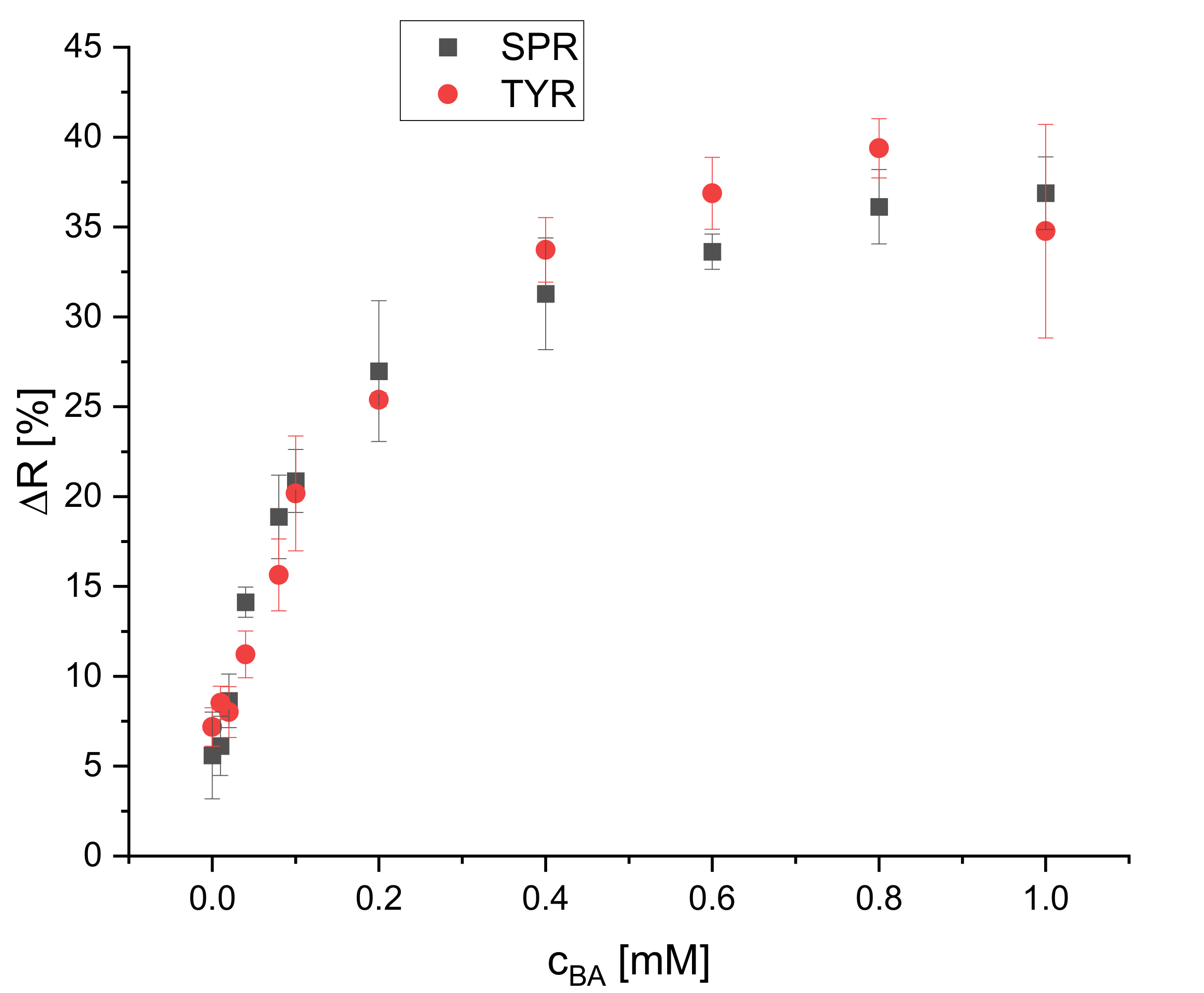 Chemosensors 08 00099 g008