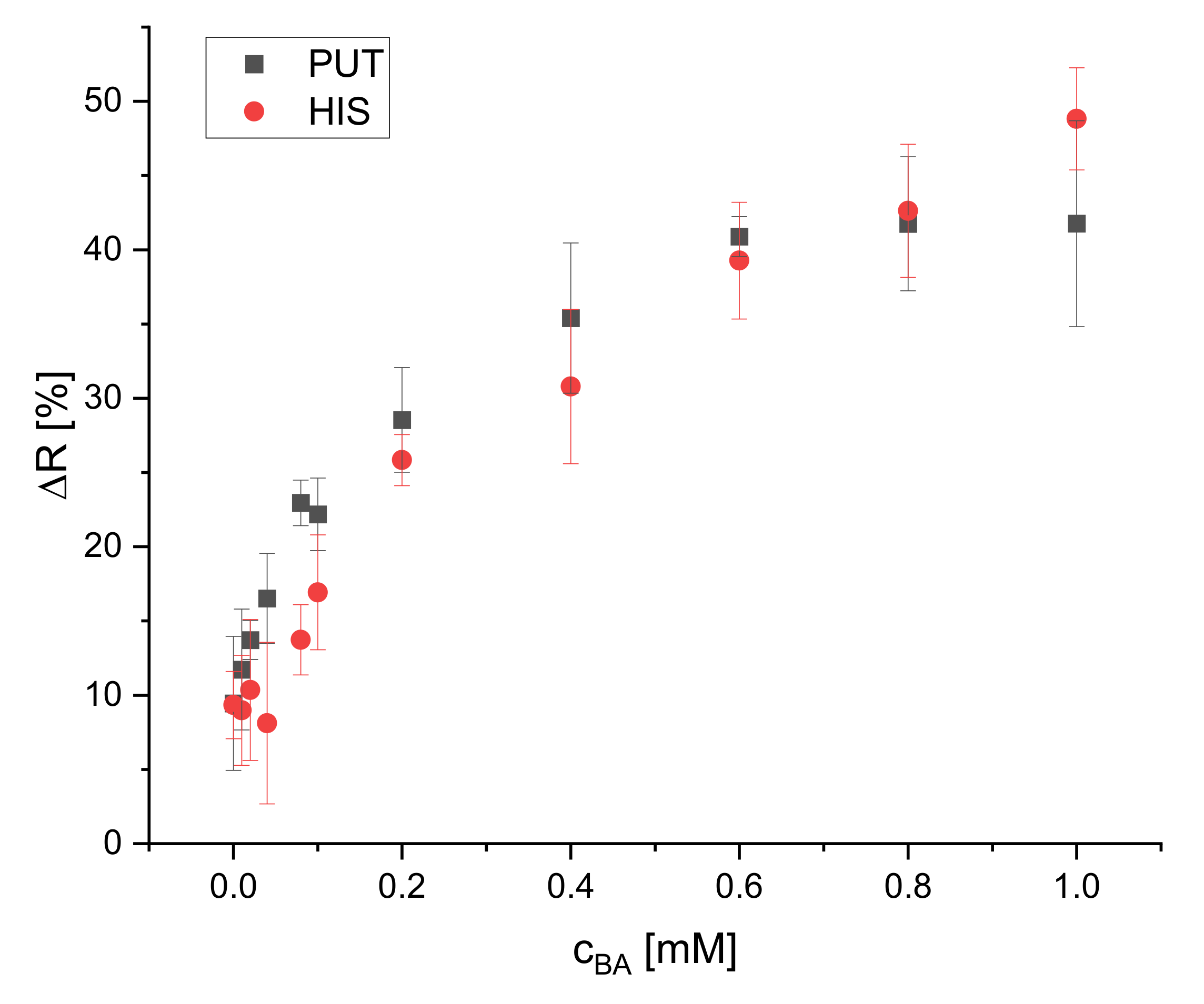 Chemosensors 08 00099 g009