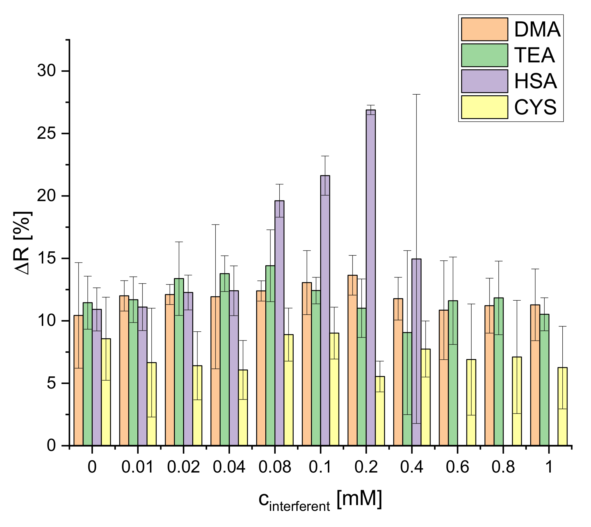 Chemosensors 08 00099 g010