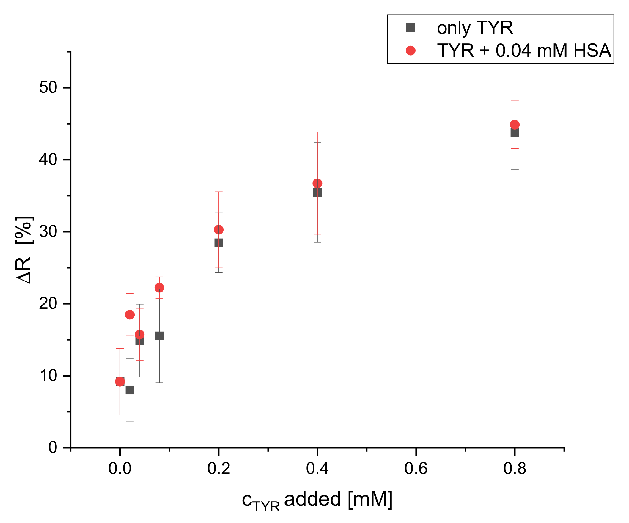 Chemosensors 08 00099 g011