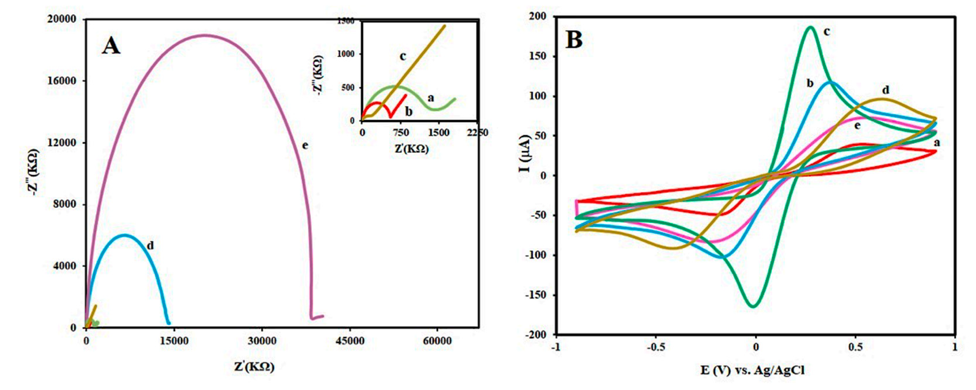 Chemosensors 08 00100 g003 Chemosensors 08 00100 g003