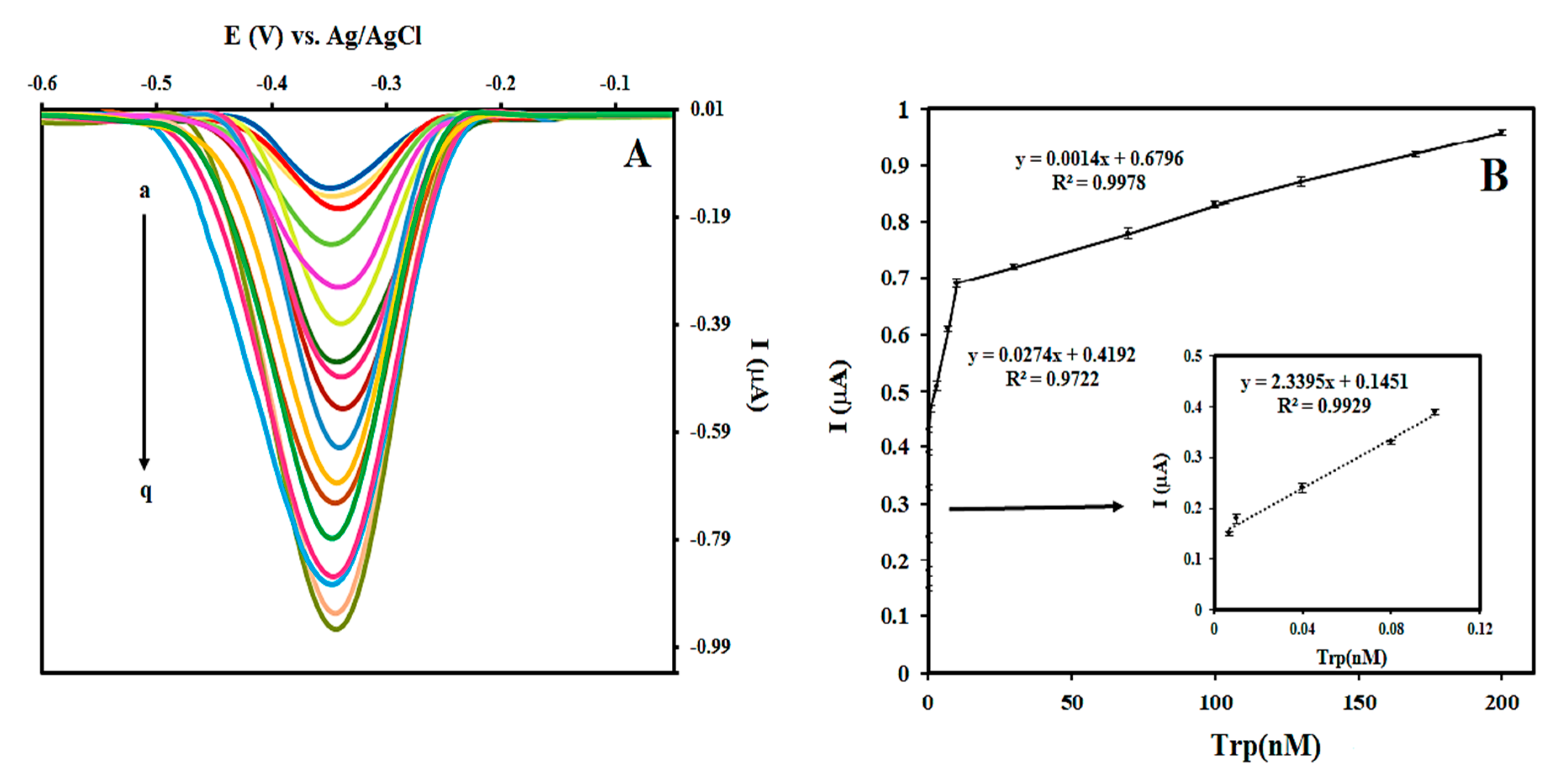 Chemosensors 08 00100 g005 Chemosensors 08 00100 g005