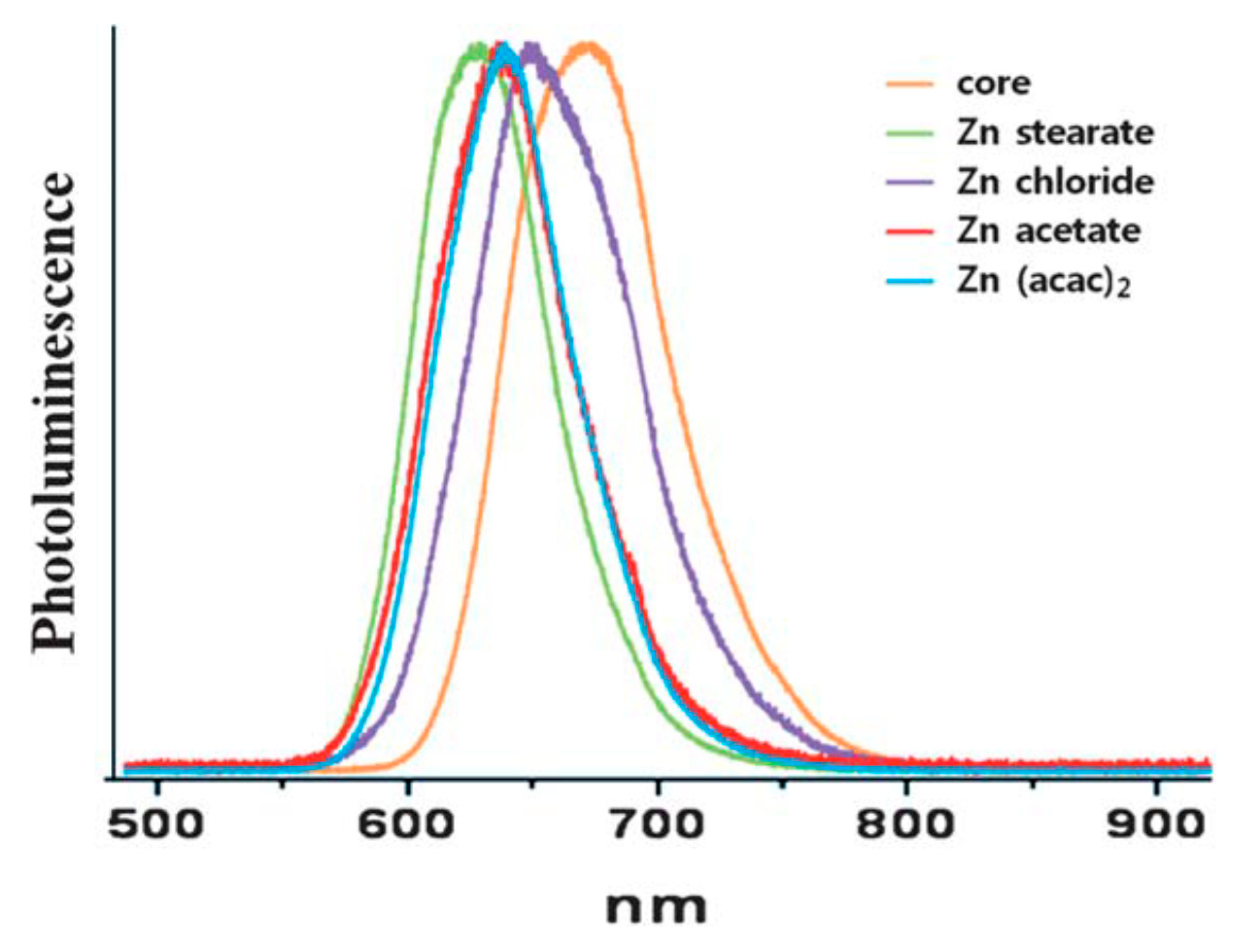 Chemosensors 08 00101 g005