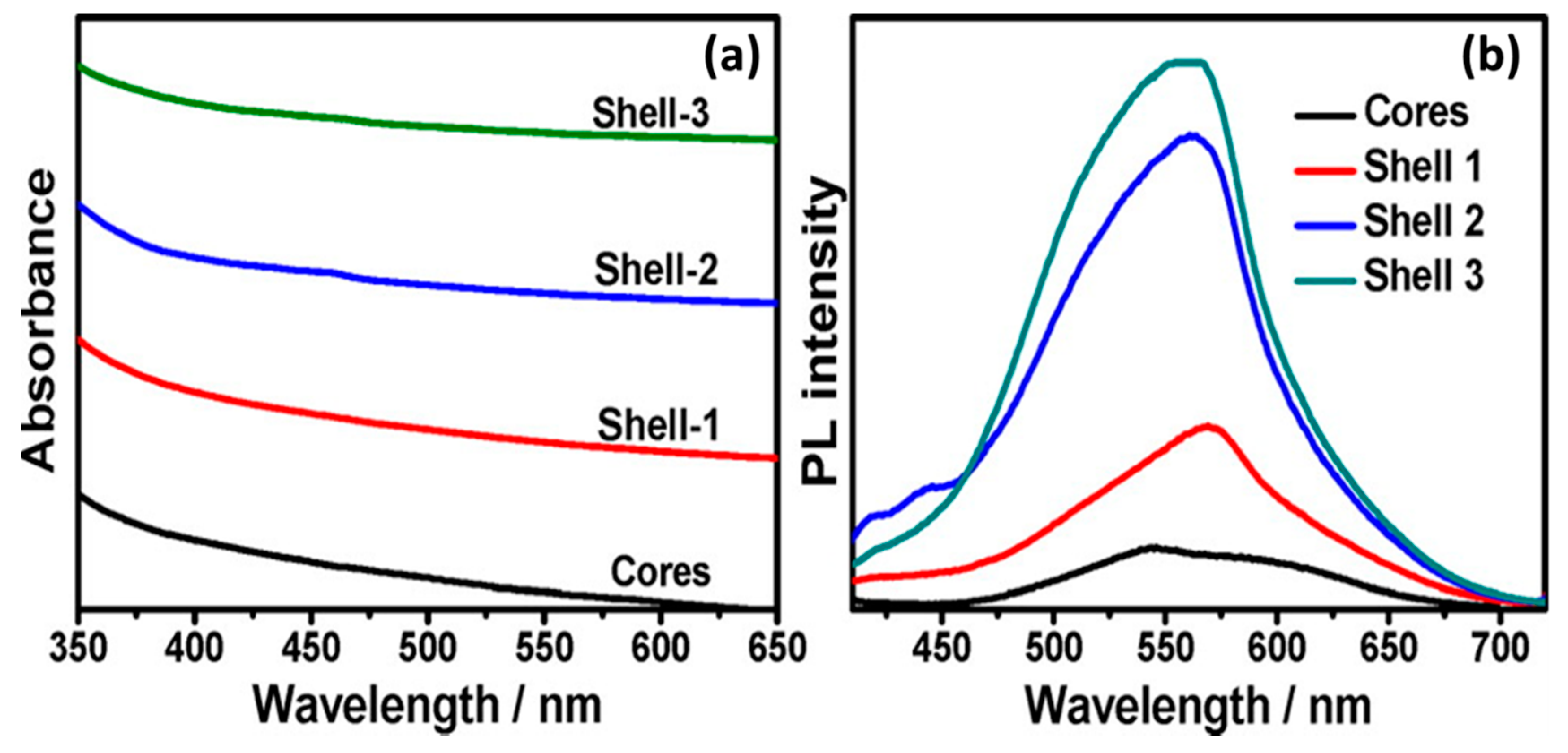 Chemosensors 08 00101 g006