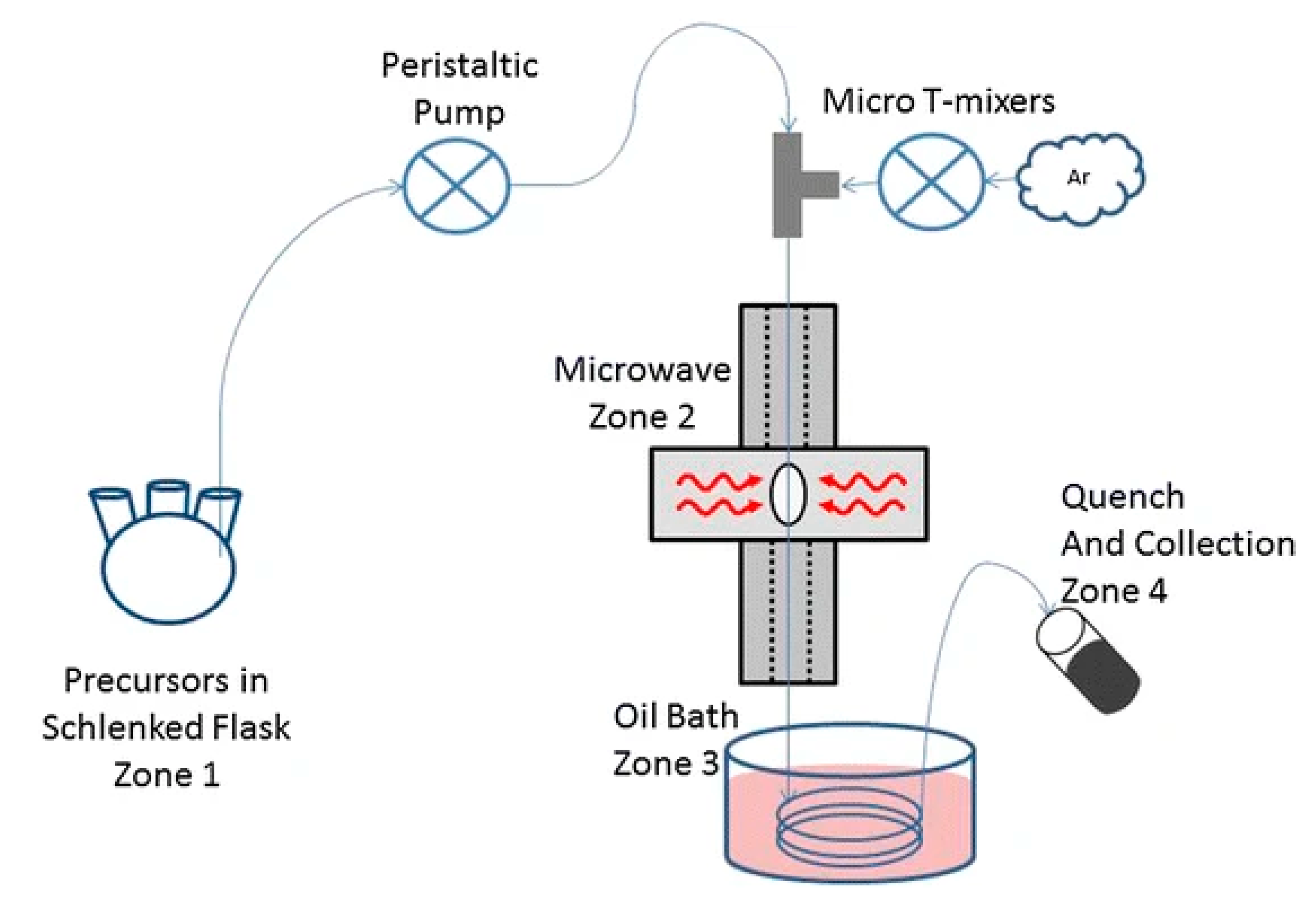 Chemosensors 08 00101 g007
