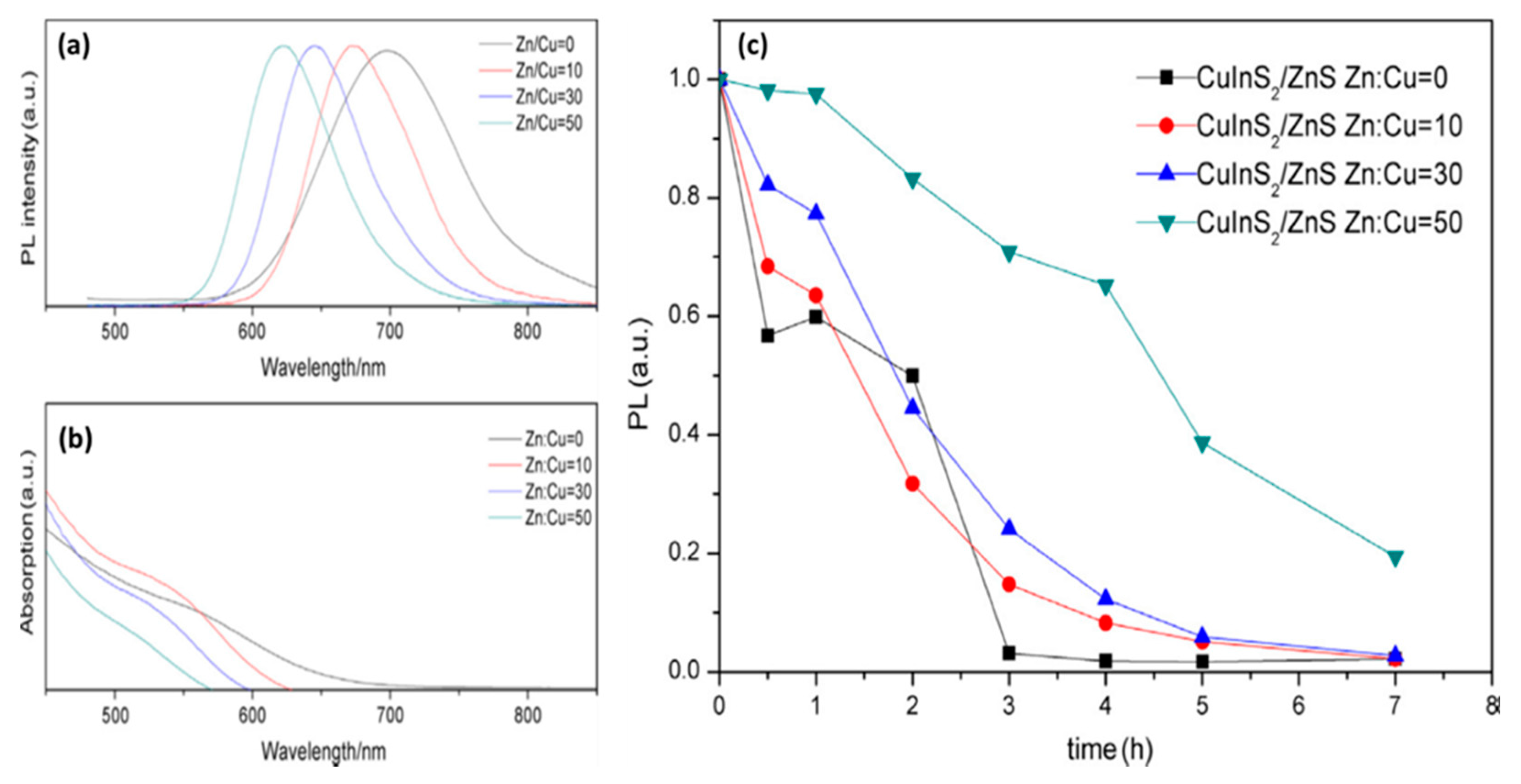 Chemosensors 08 00101 g010