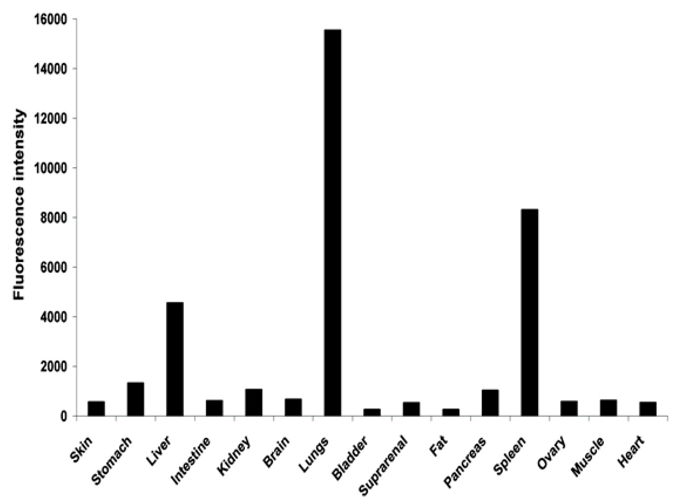 Chemosensors 08 00101 g011